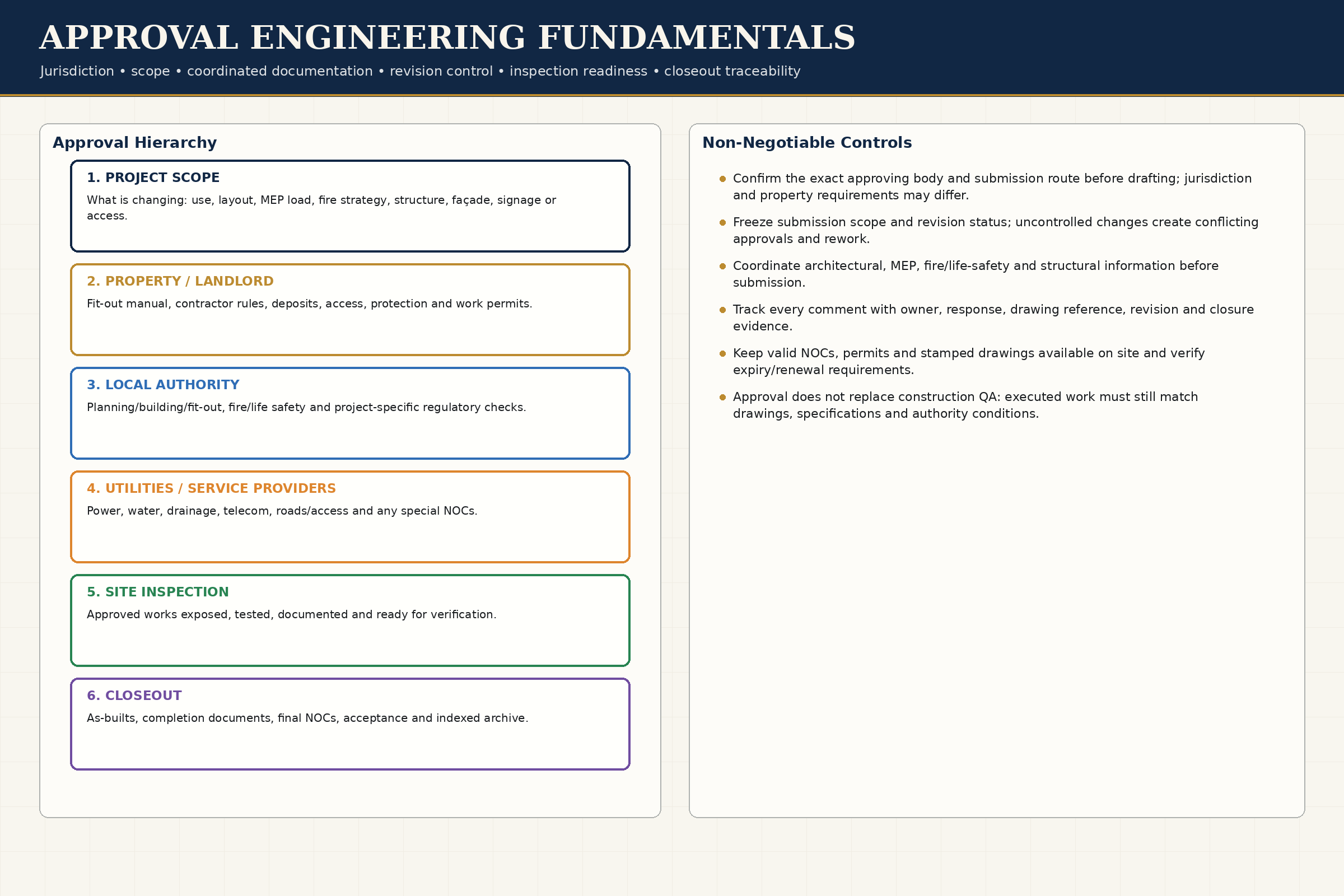 Engineering Fundamentals