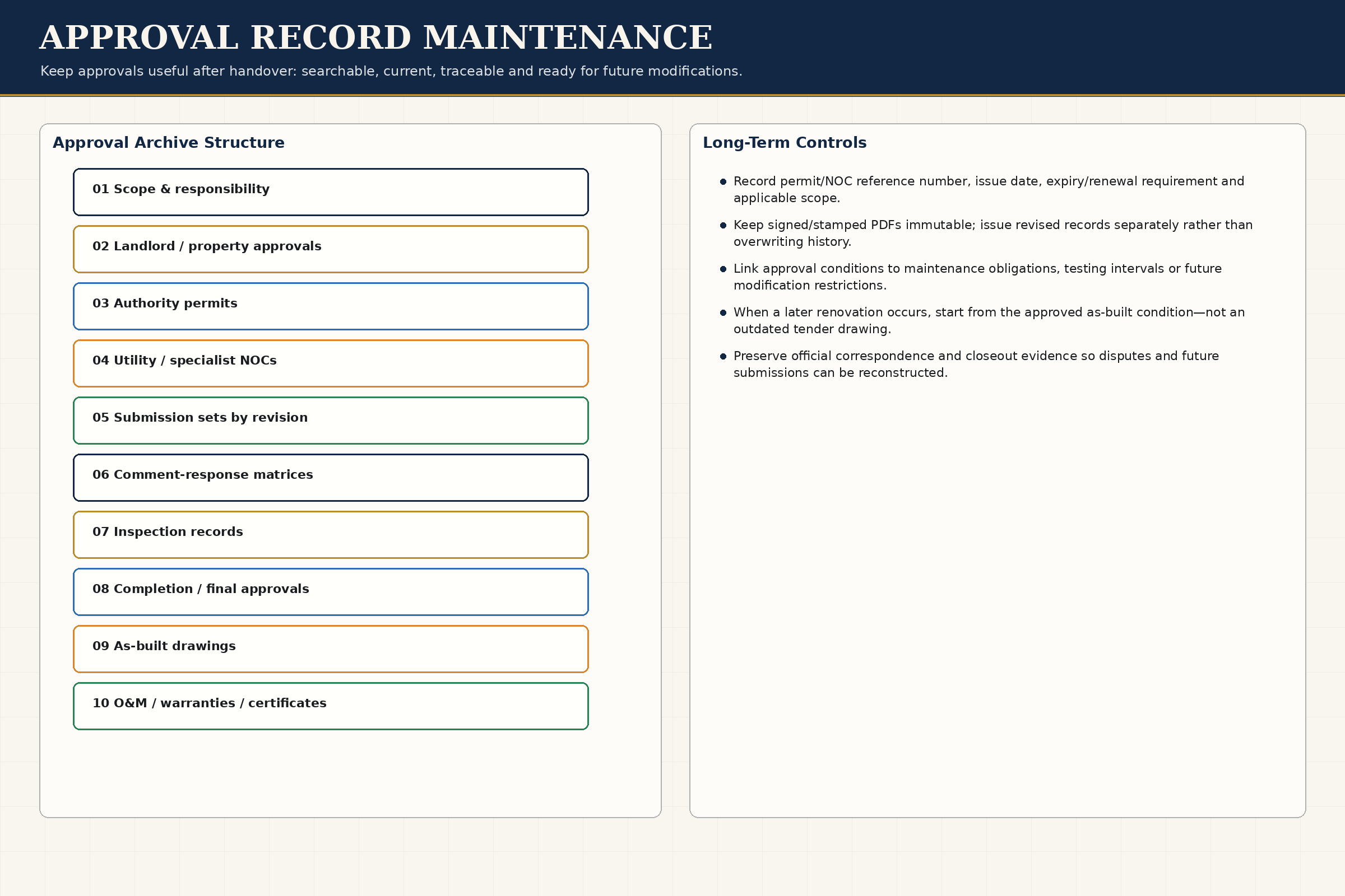 Maintenance