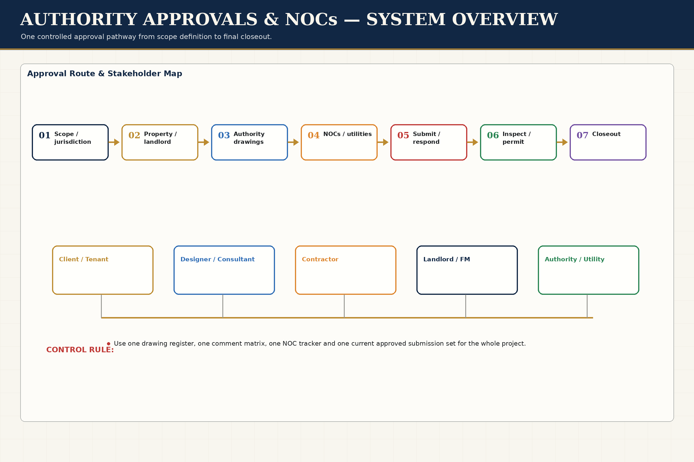 System Overview