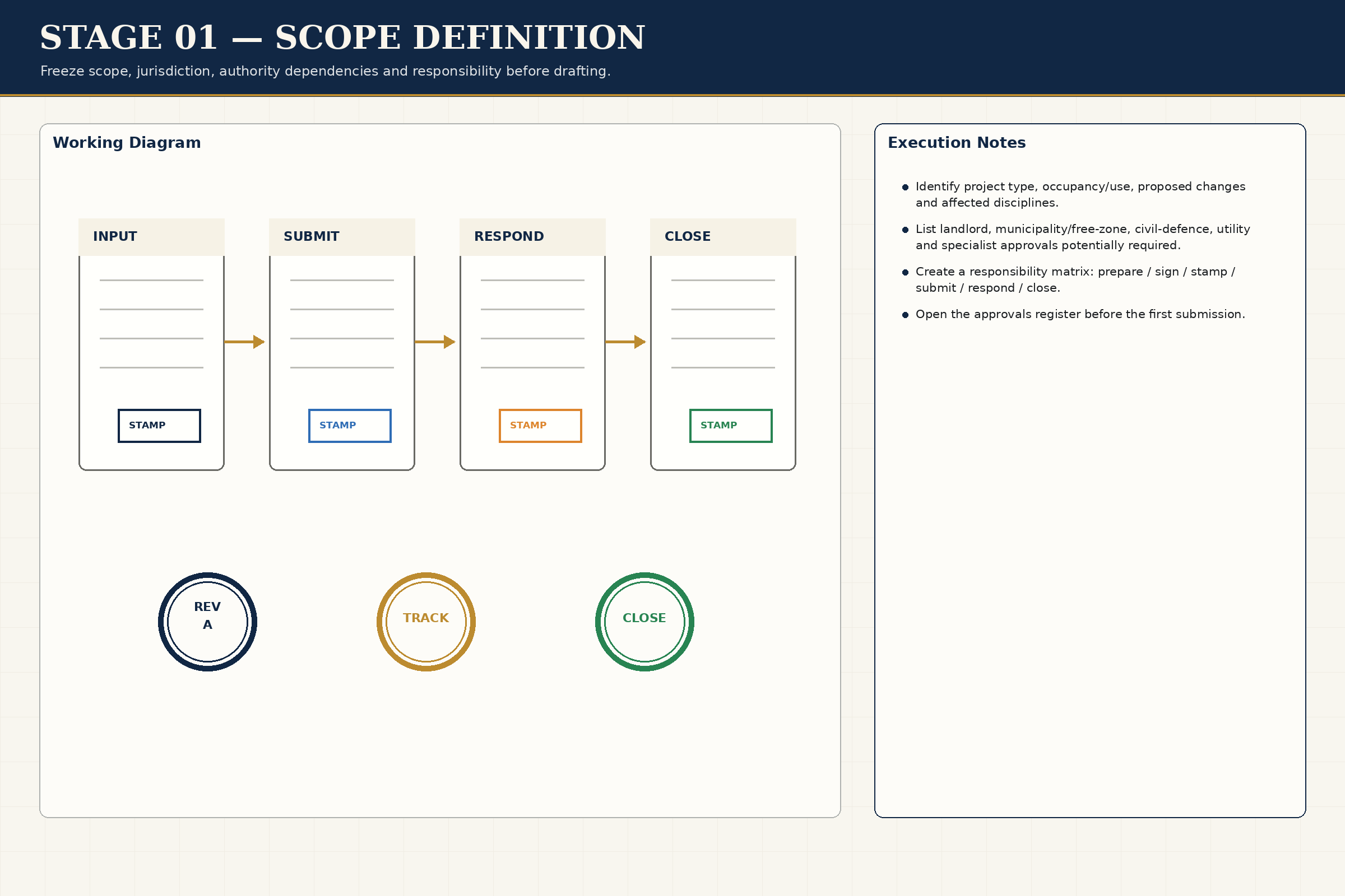 Execution Workflow