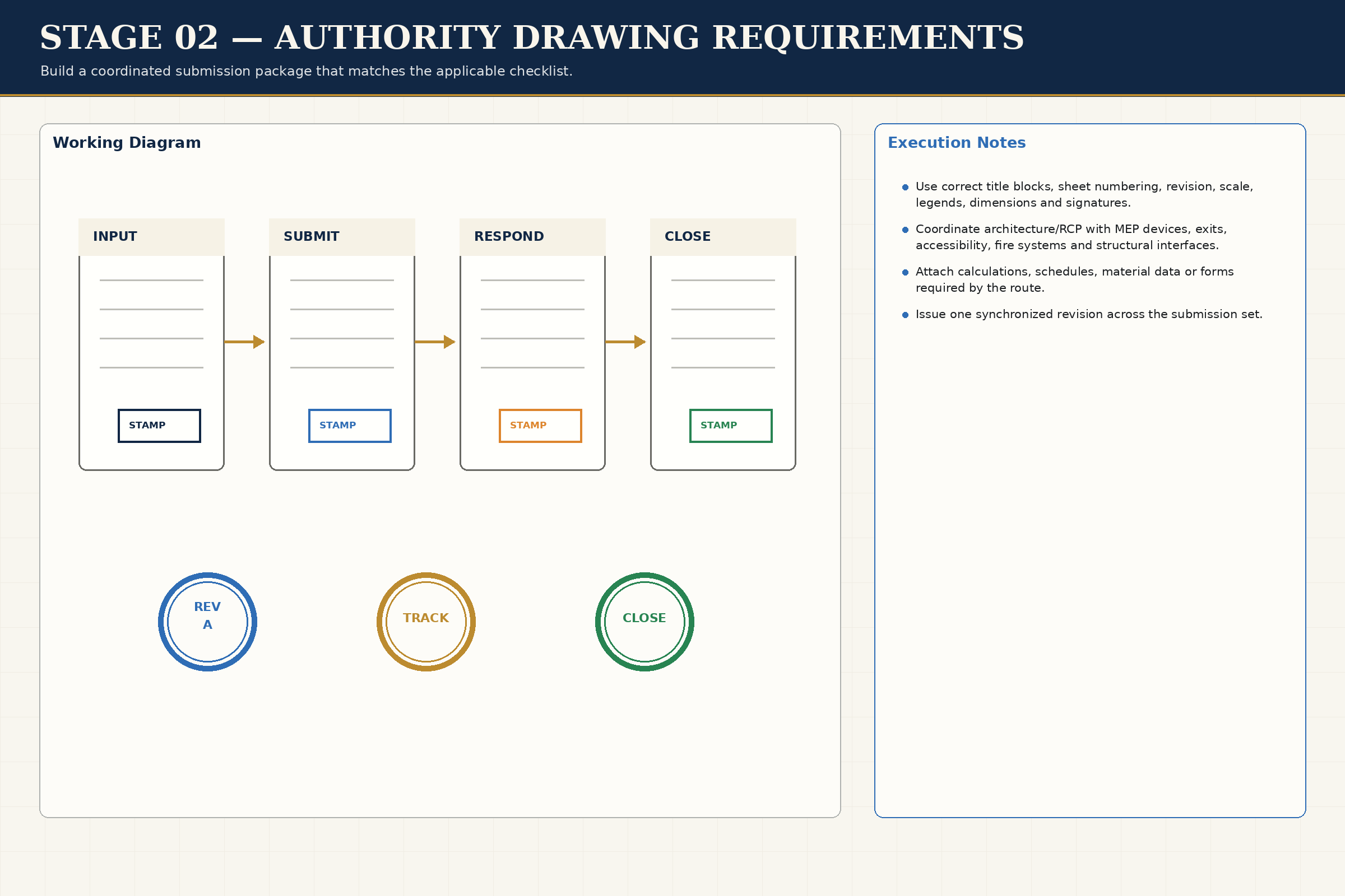 Authority Drawing Requirements