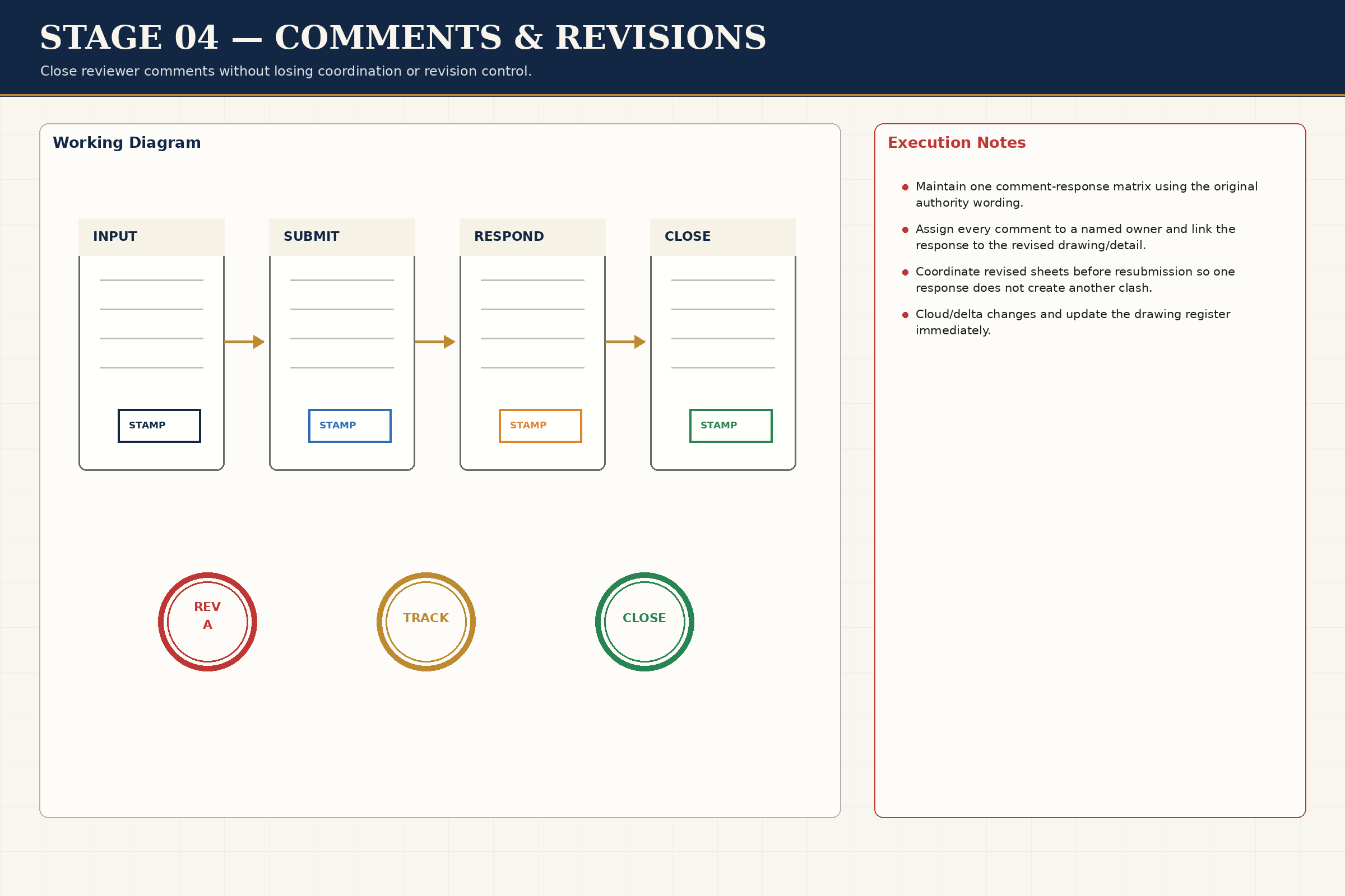 Comments Revisions