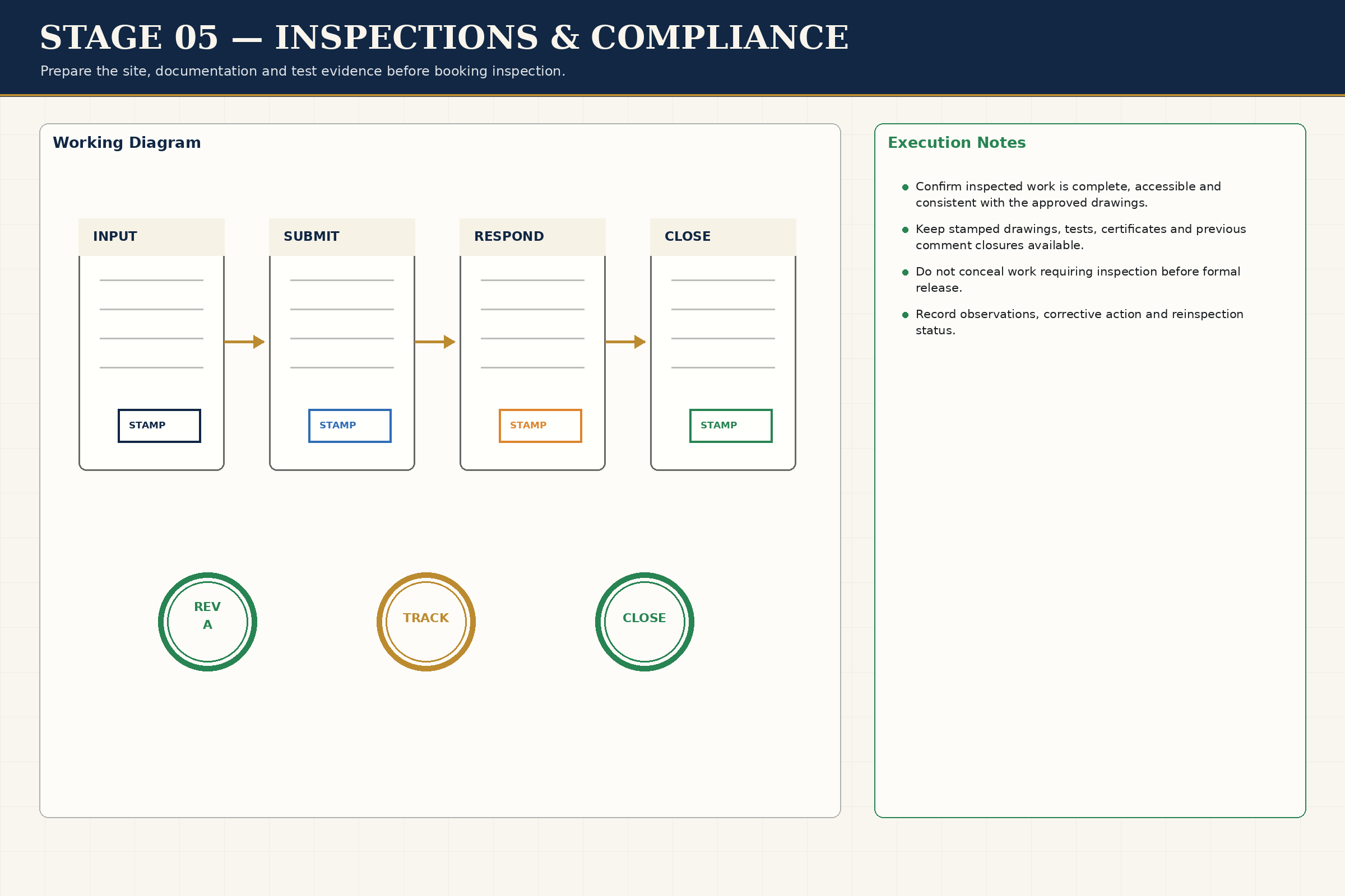 Inspections Compliance