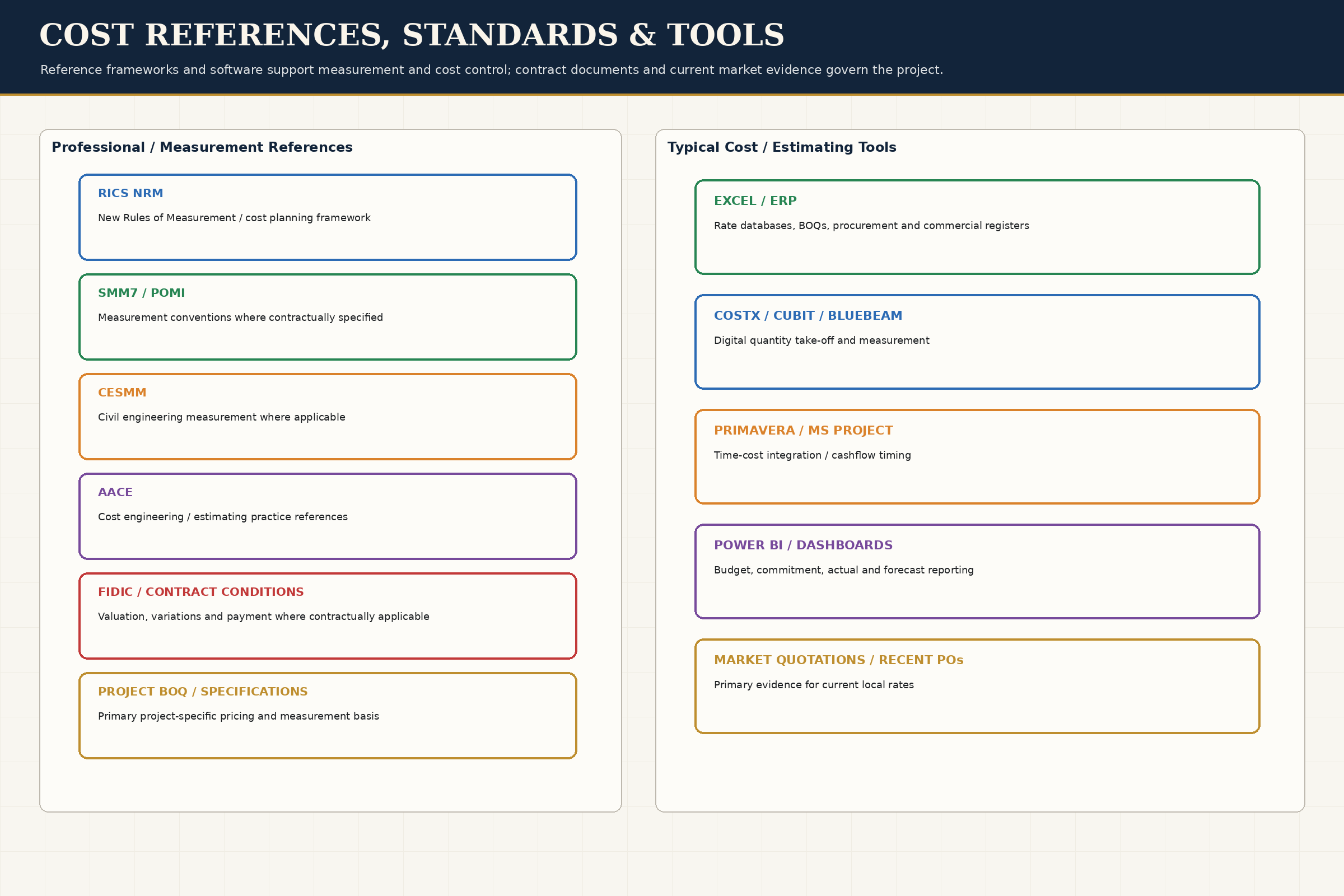 Standards & Brands