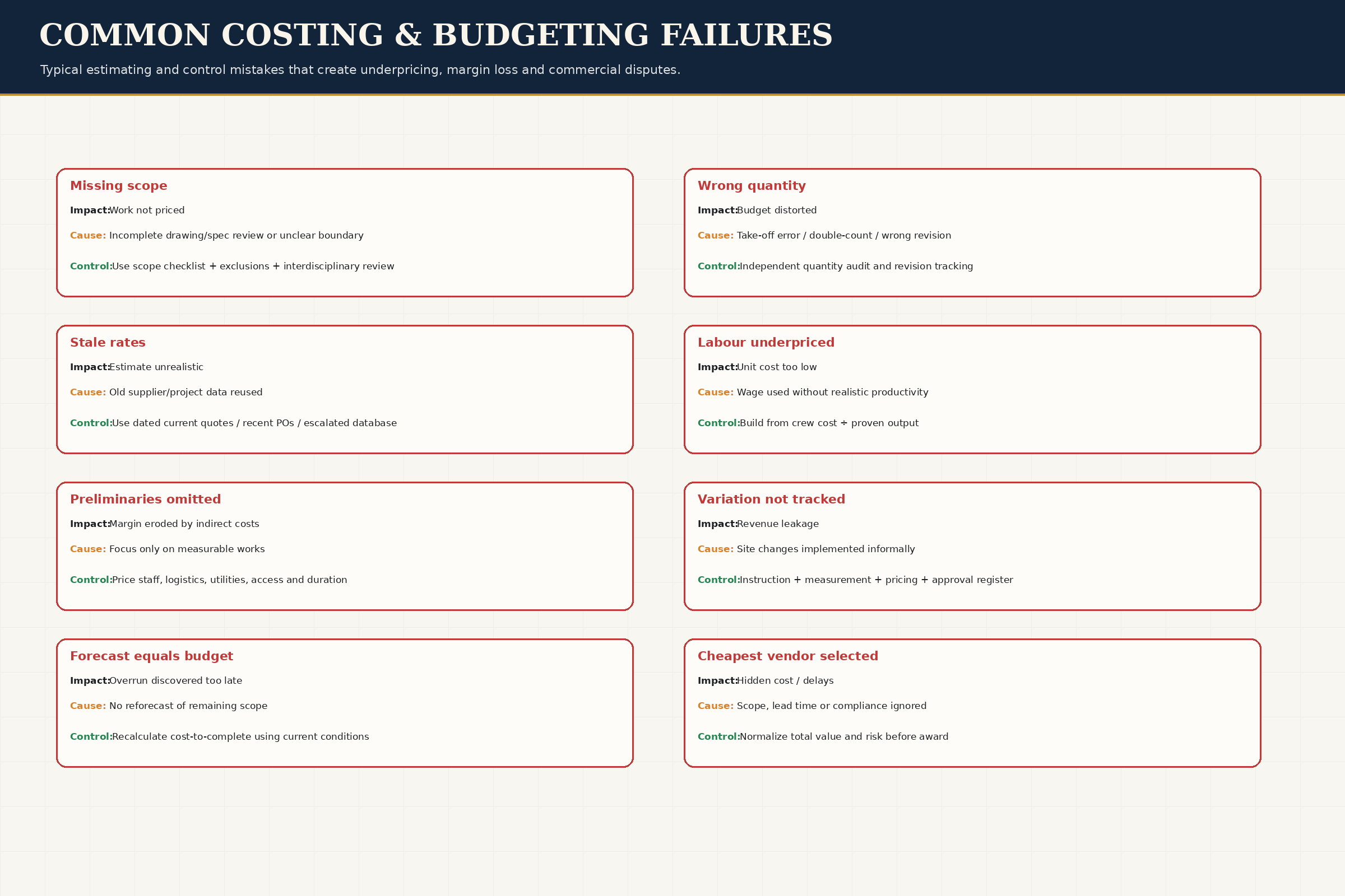Failure Analysis
