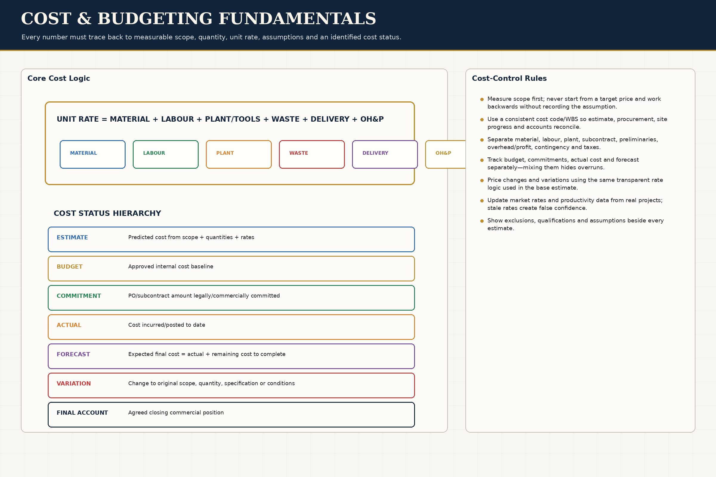Engineering Fundamentals