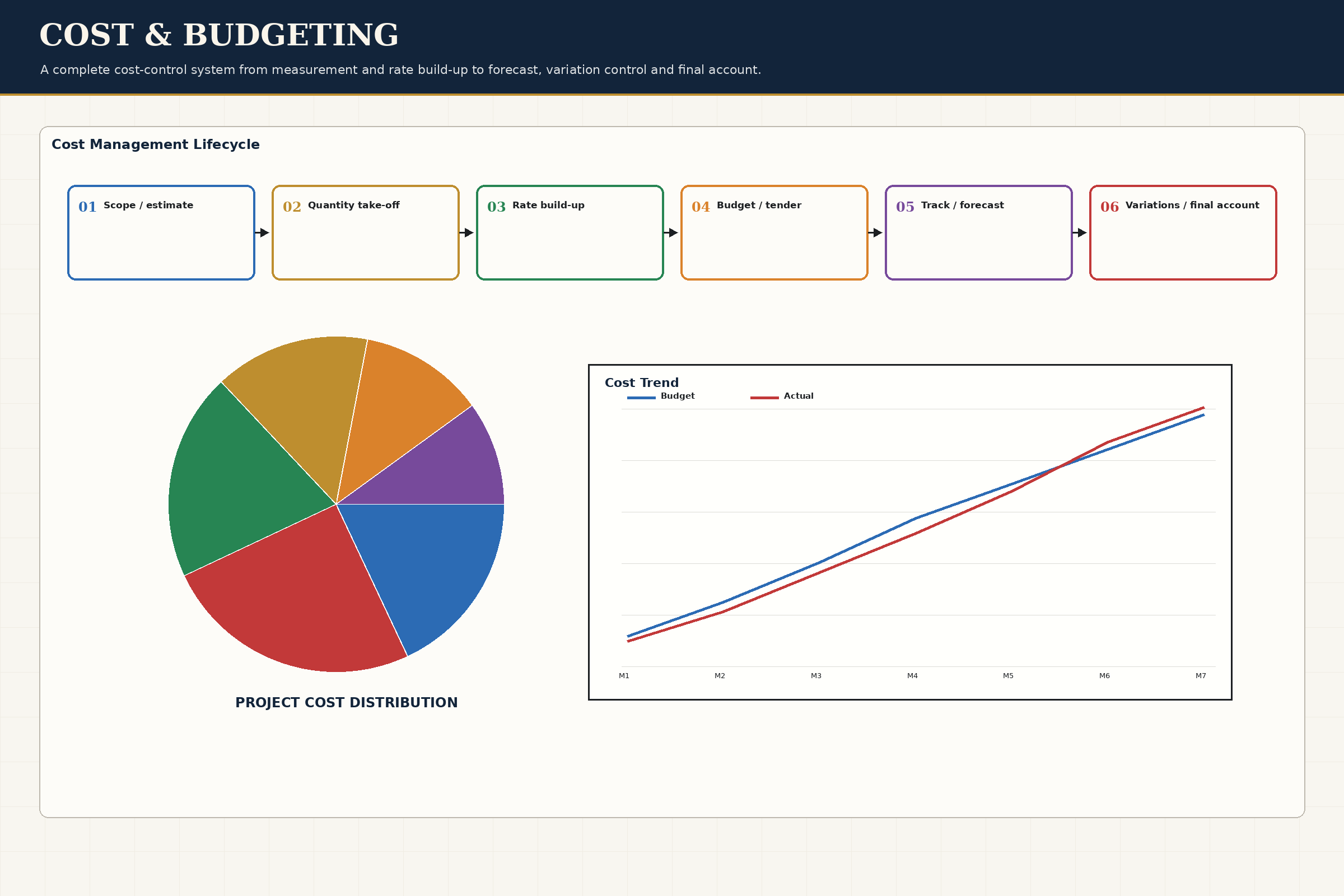 System Overview
