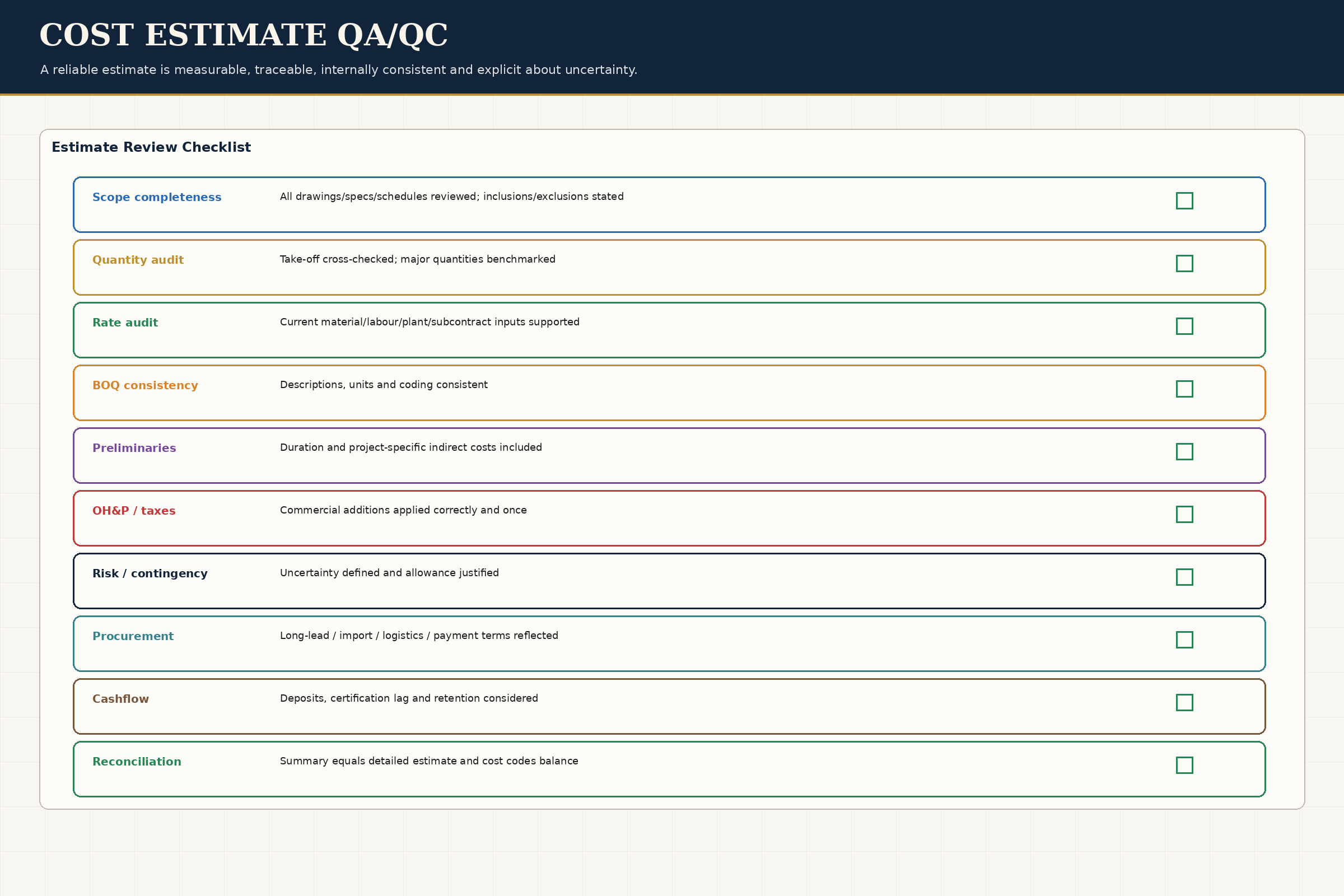 QA/QC