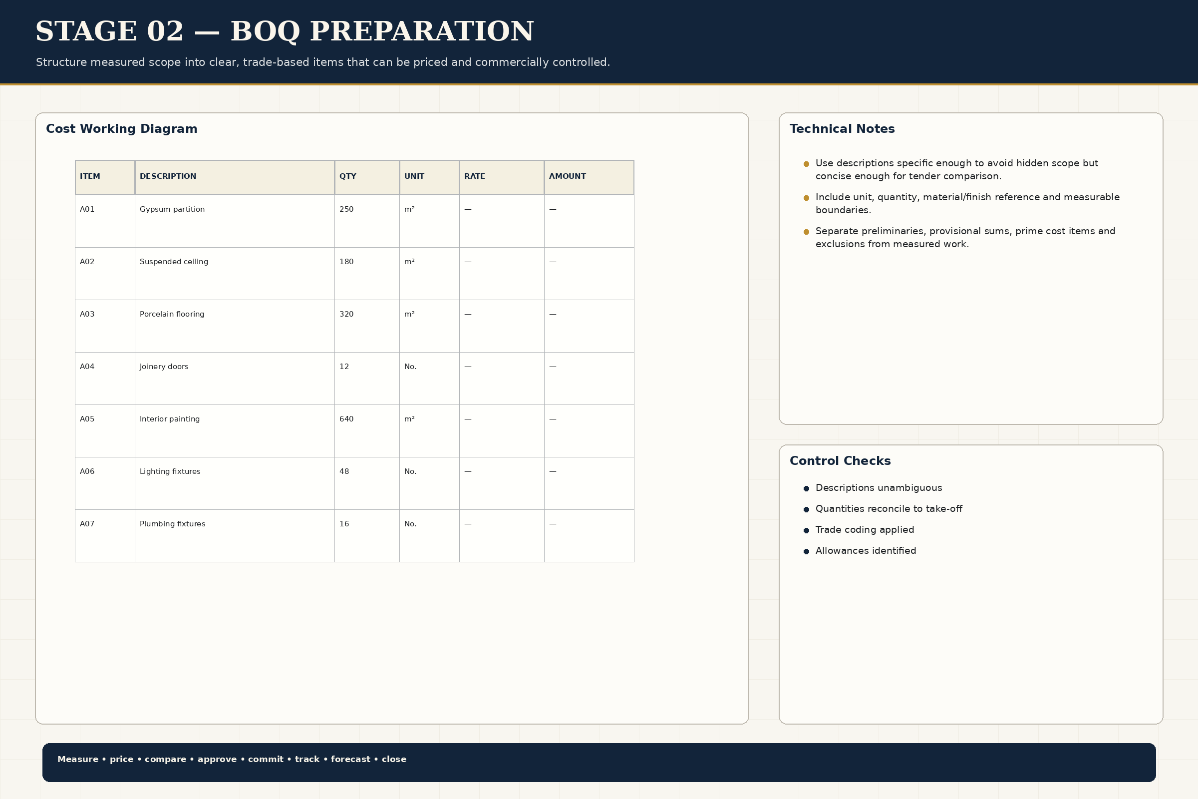 BOQ Preparation