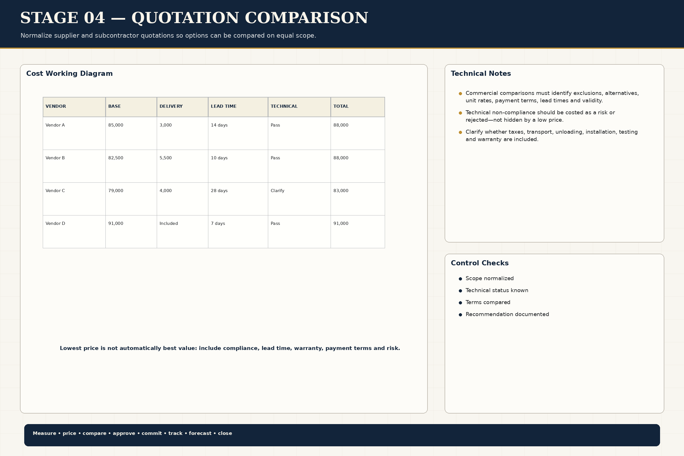 Quotation Comparison