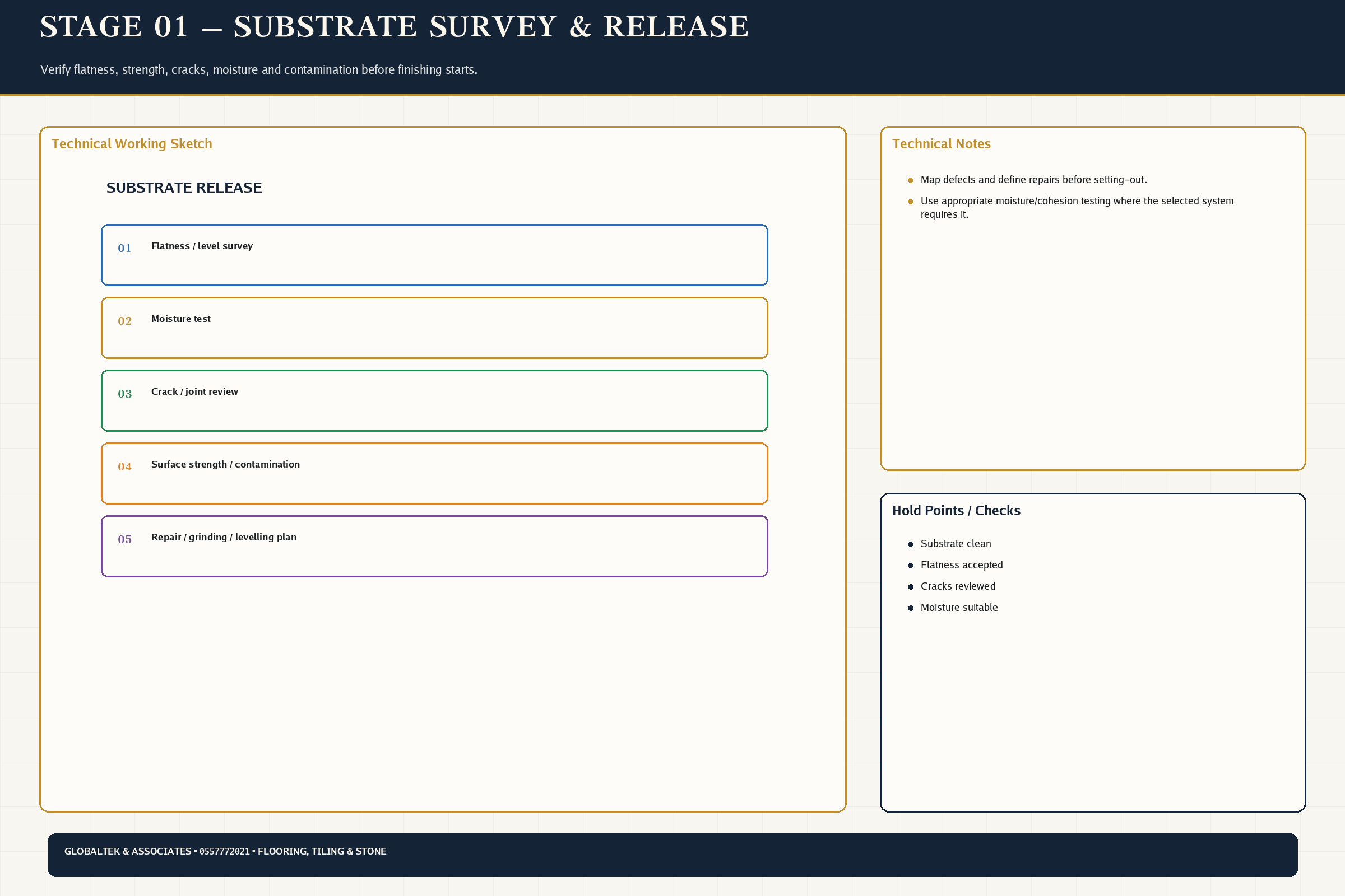 Execution Workflow
