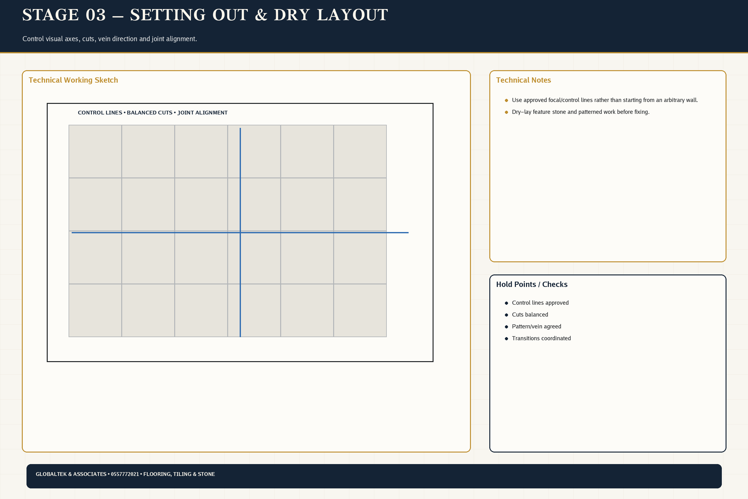 Setting Out Dry Layout