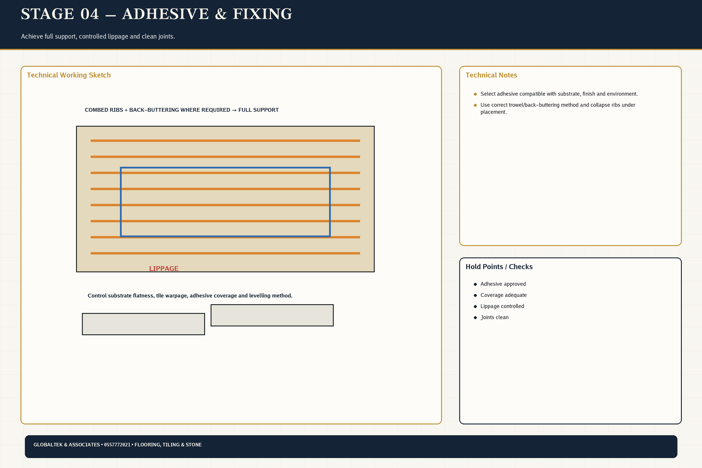 Adhesive Fixing