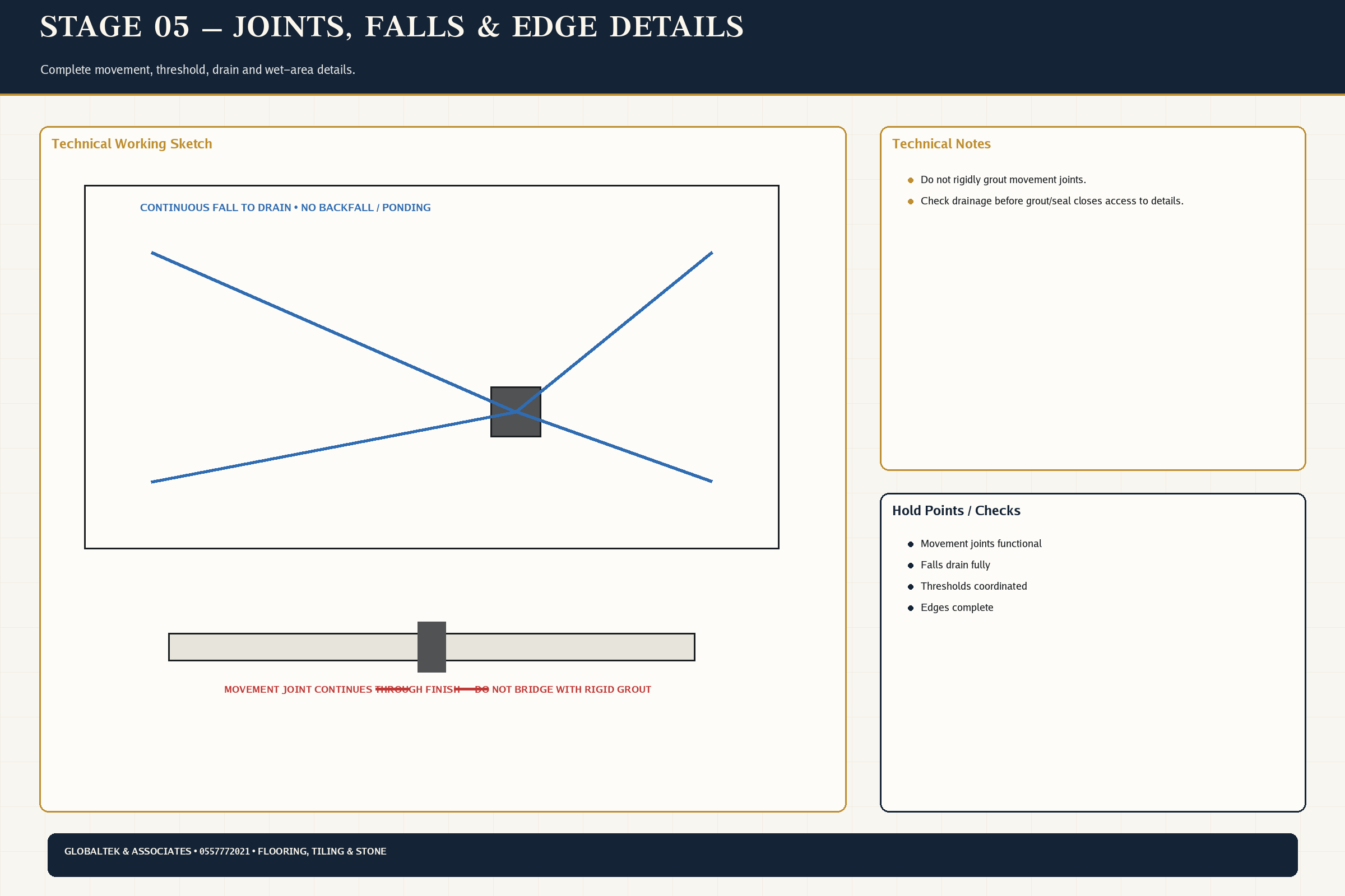Joints Falls Details