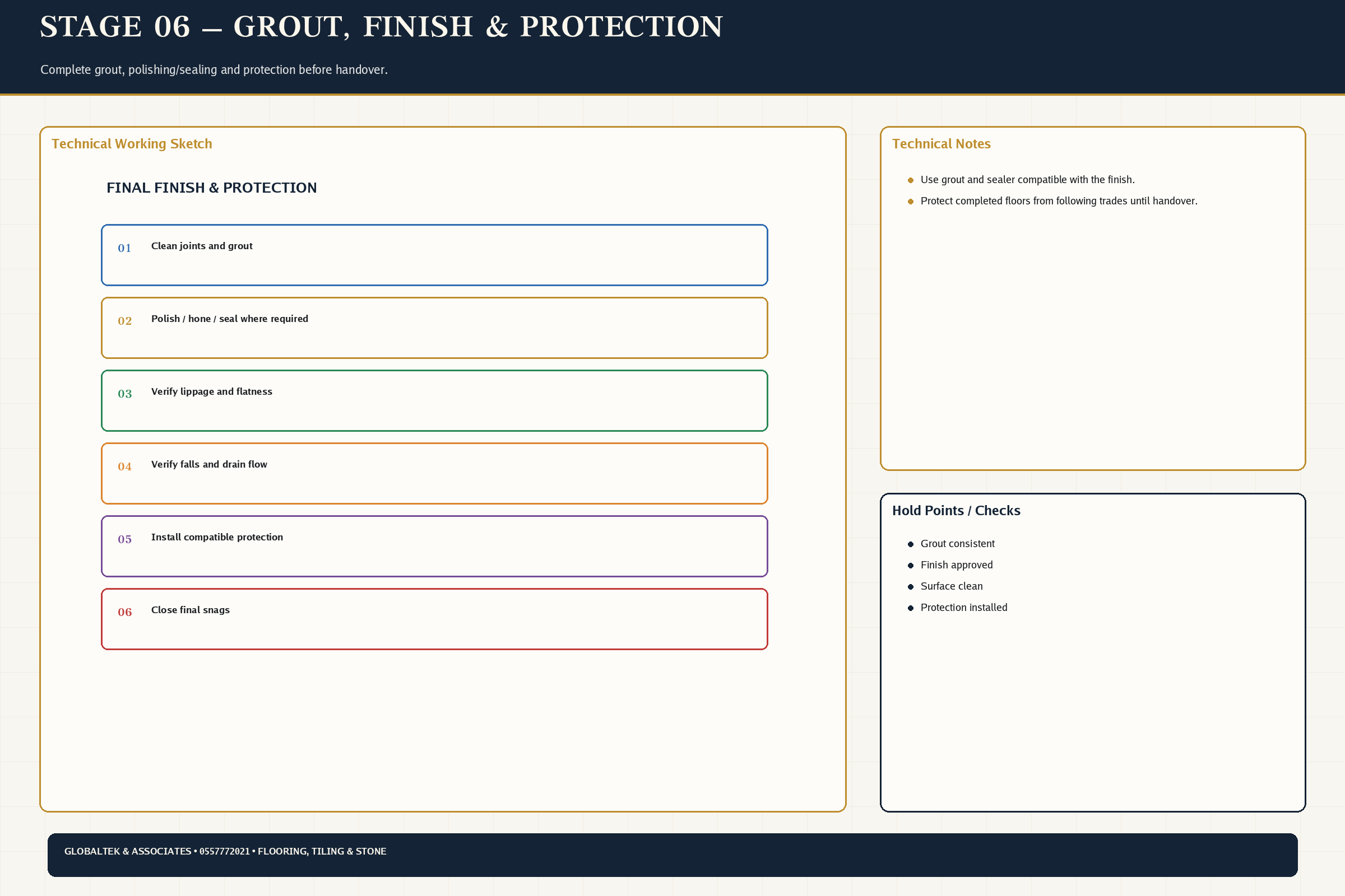 Grout Finish Protection