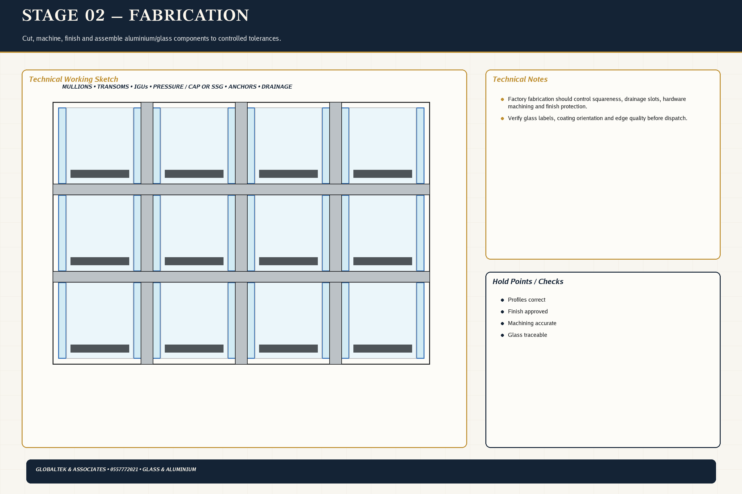 Fabrication