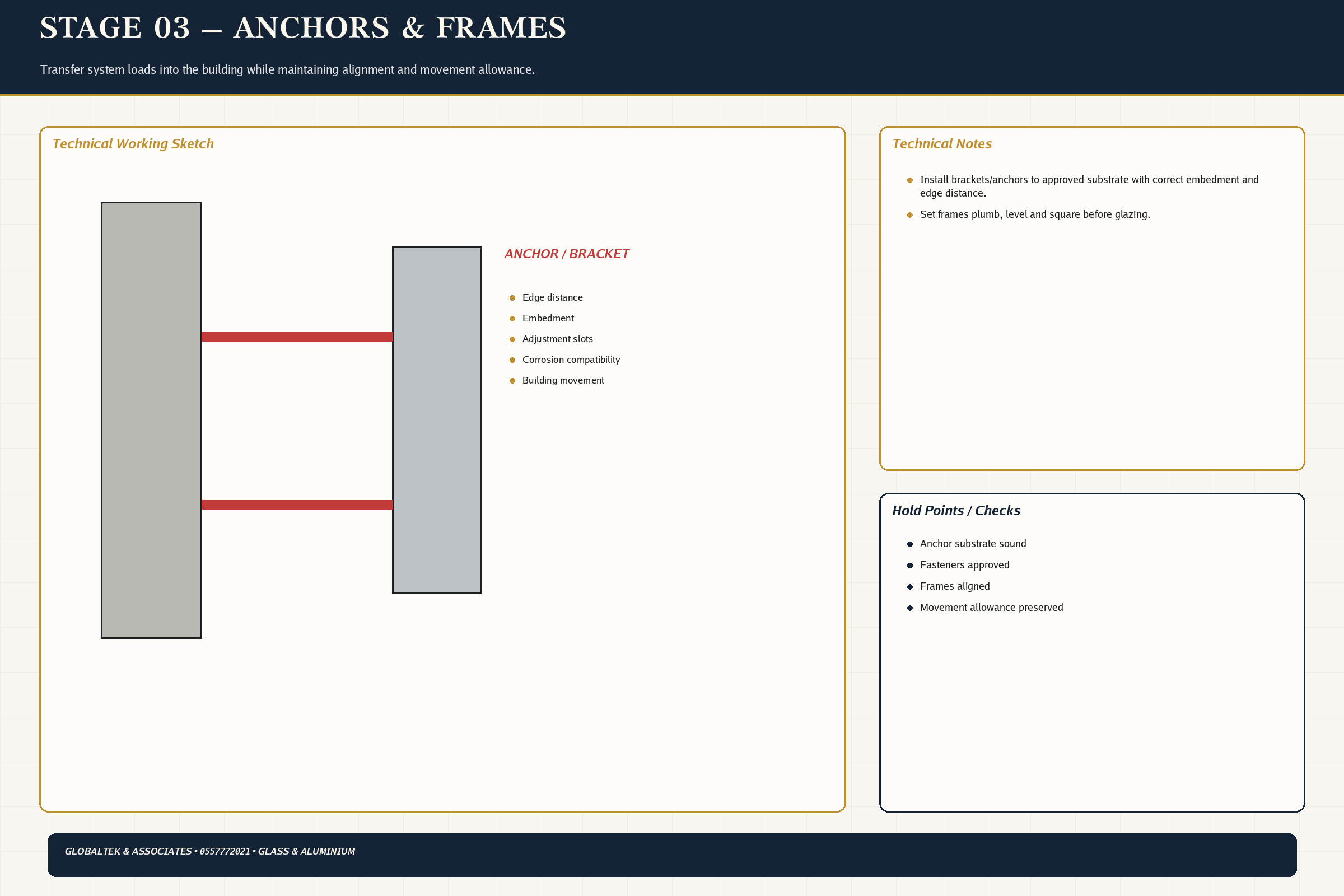 Anchors Frames