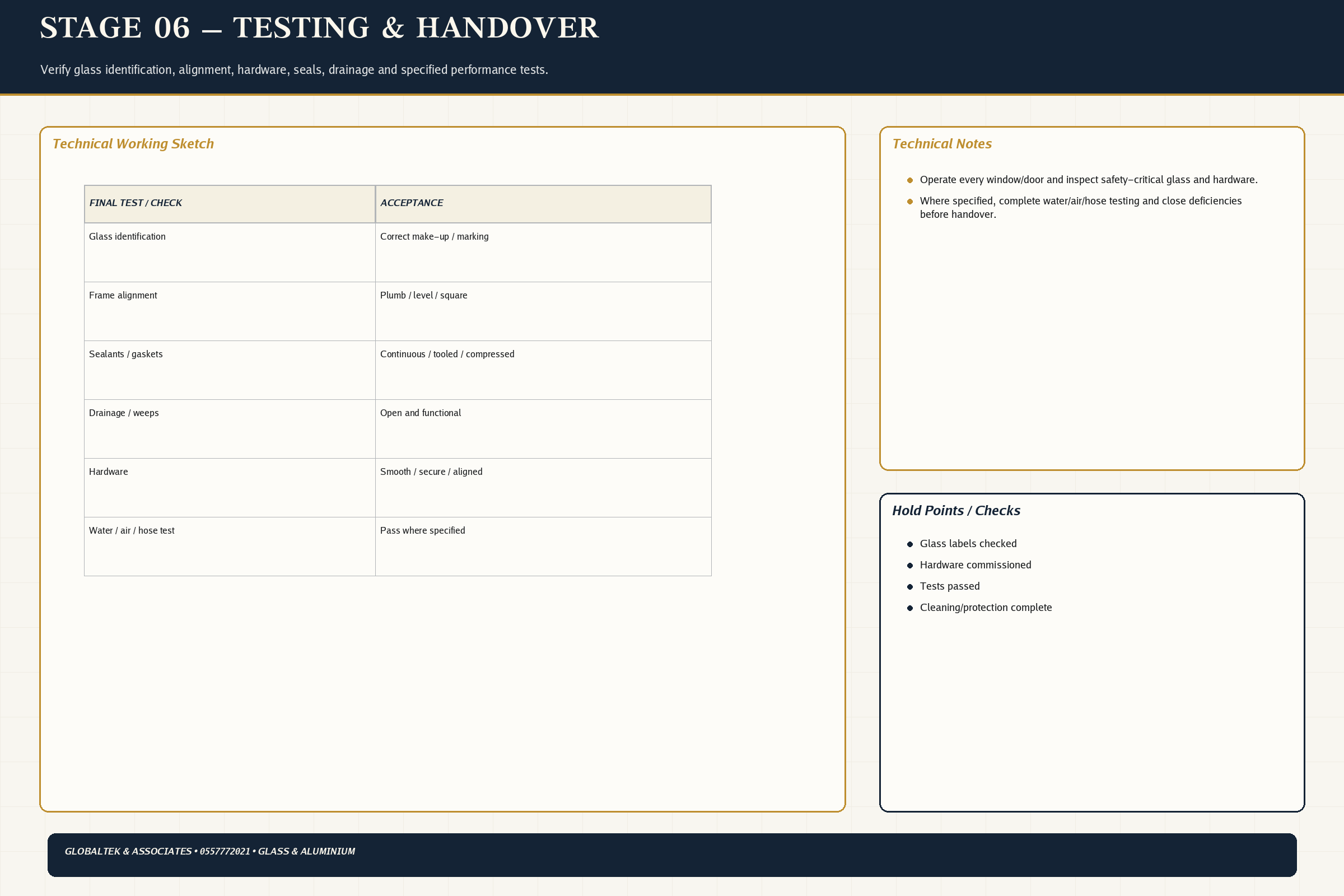 Testing Handover