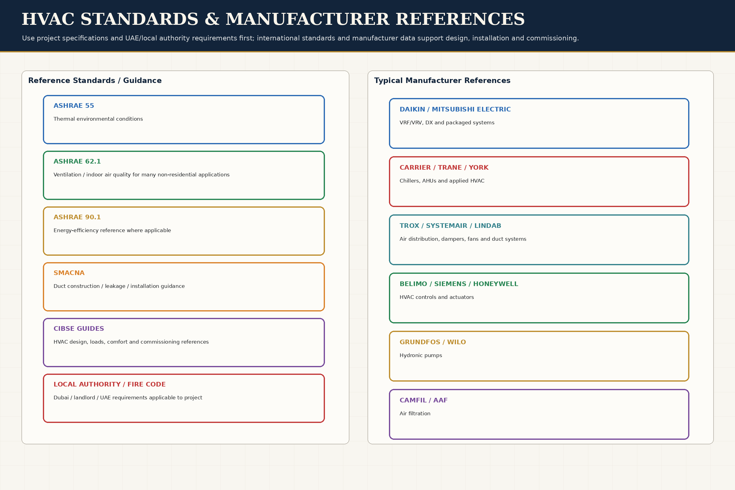 Standards & Brands