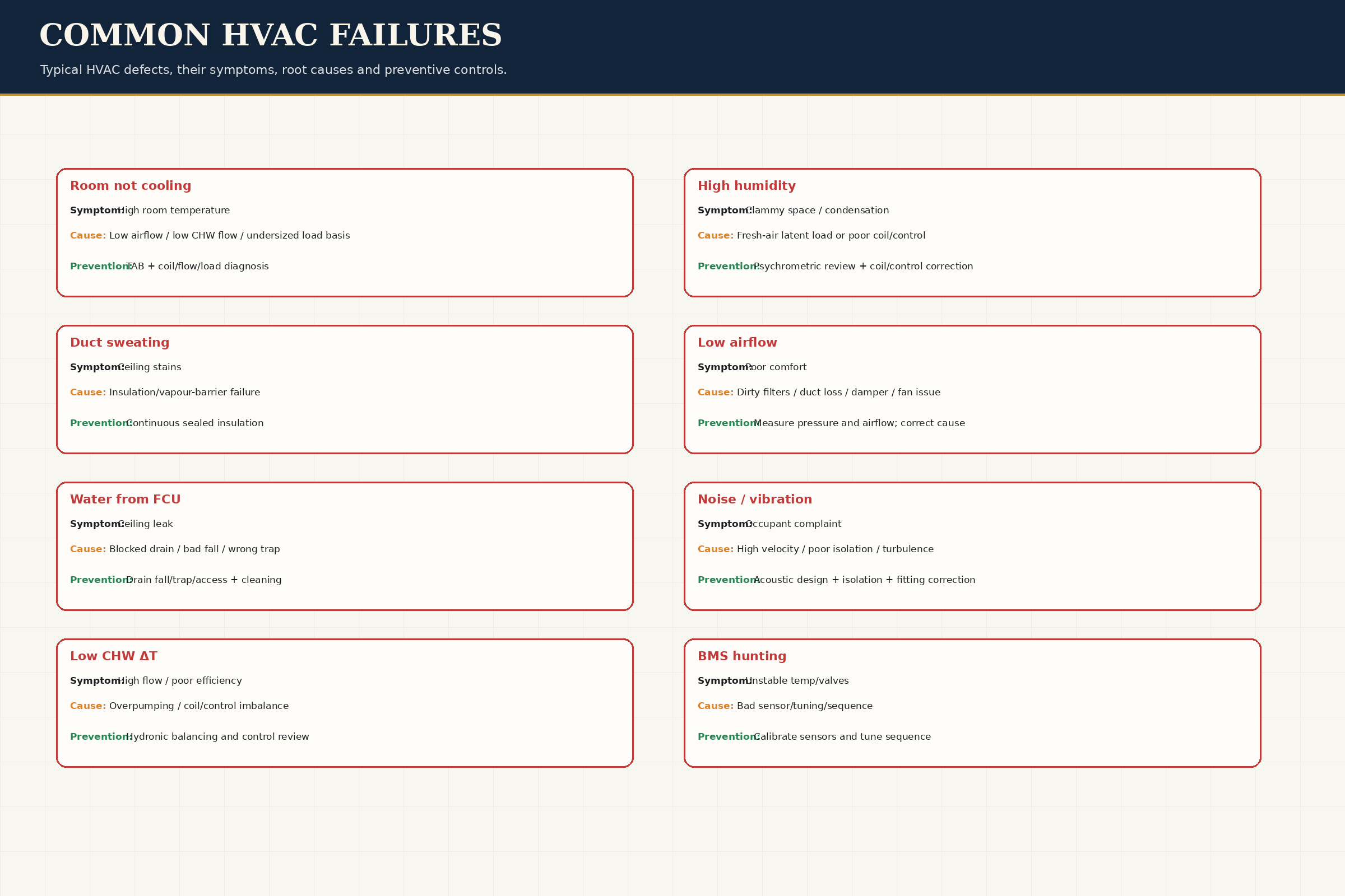 Failure Analysis