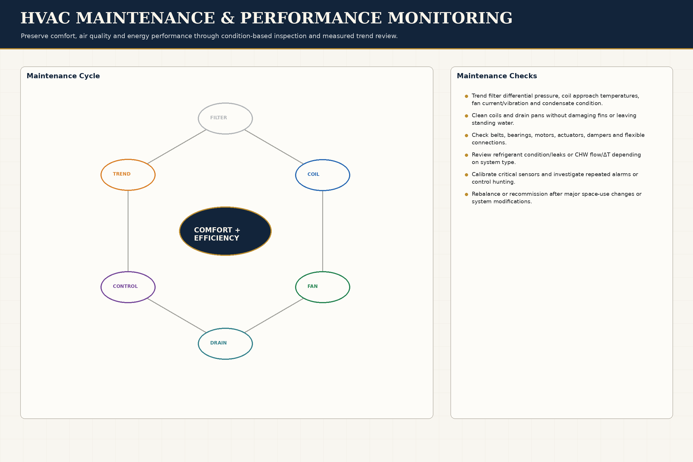 Maintenance