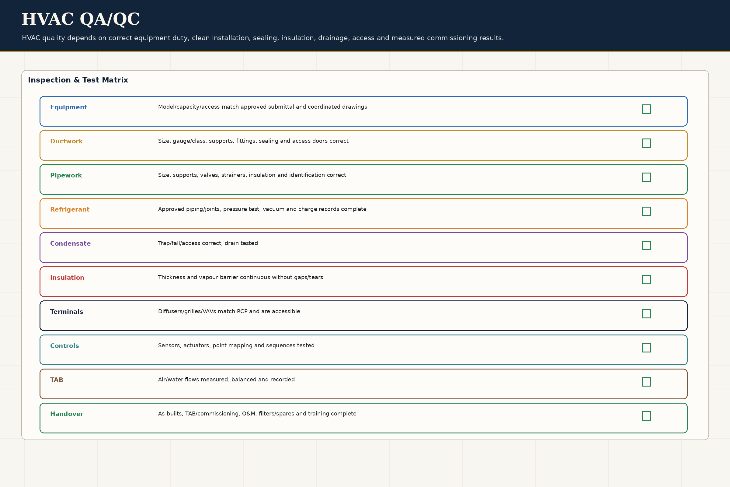 QA/QC