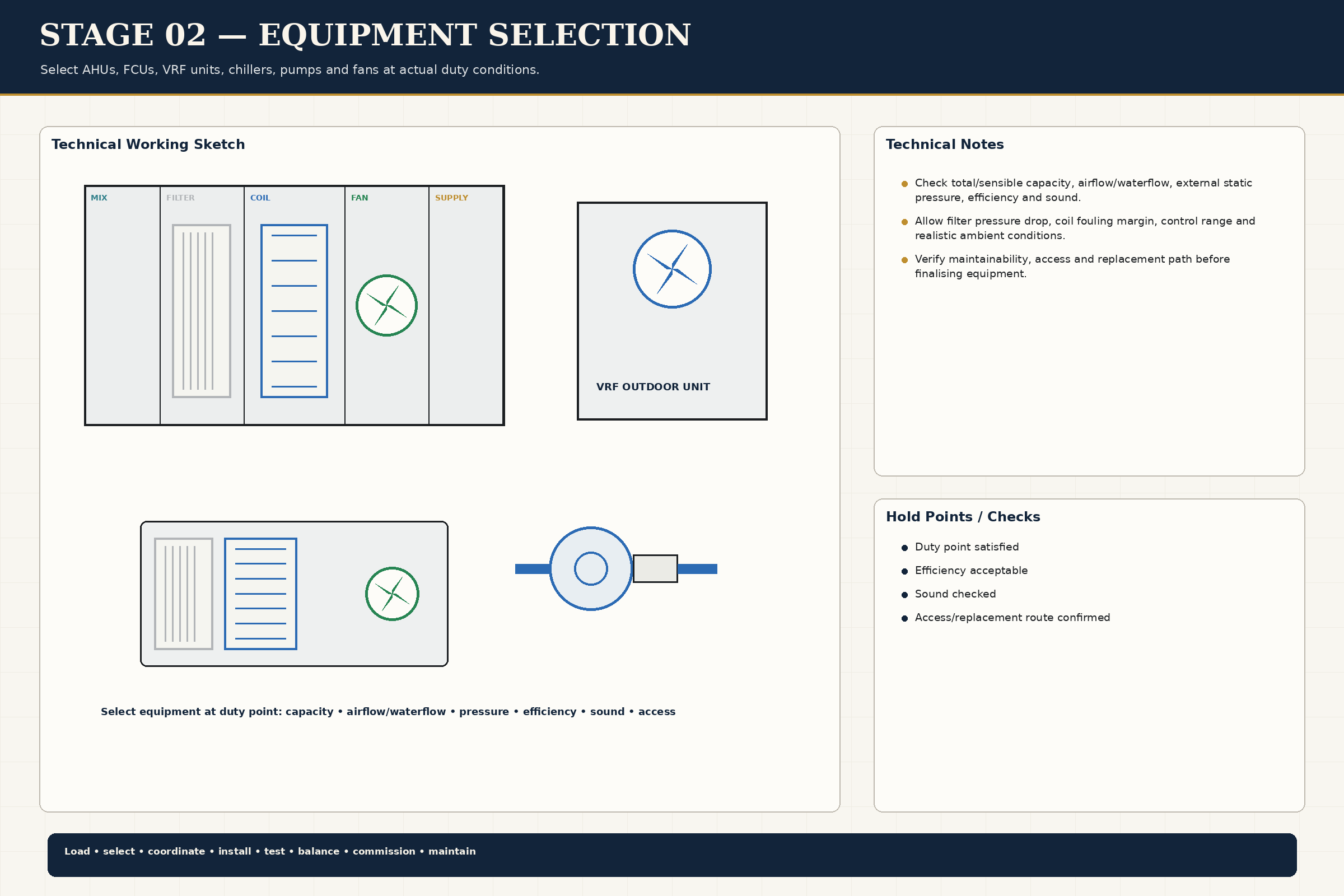Equipment Selection