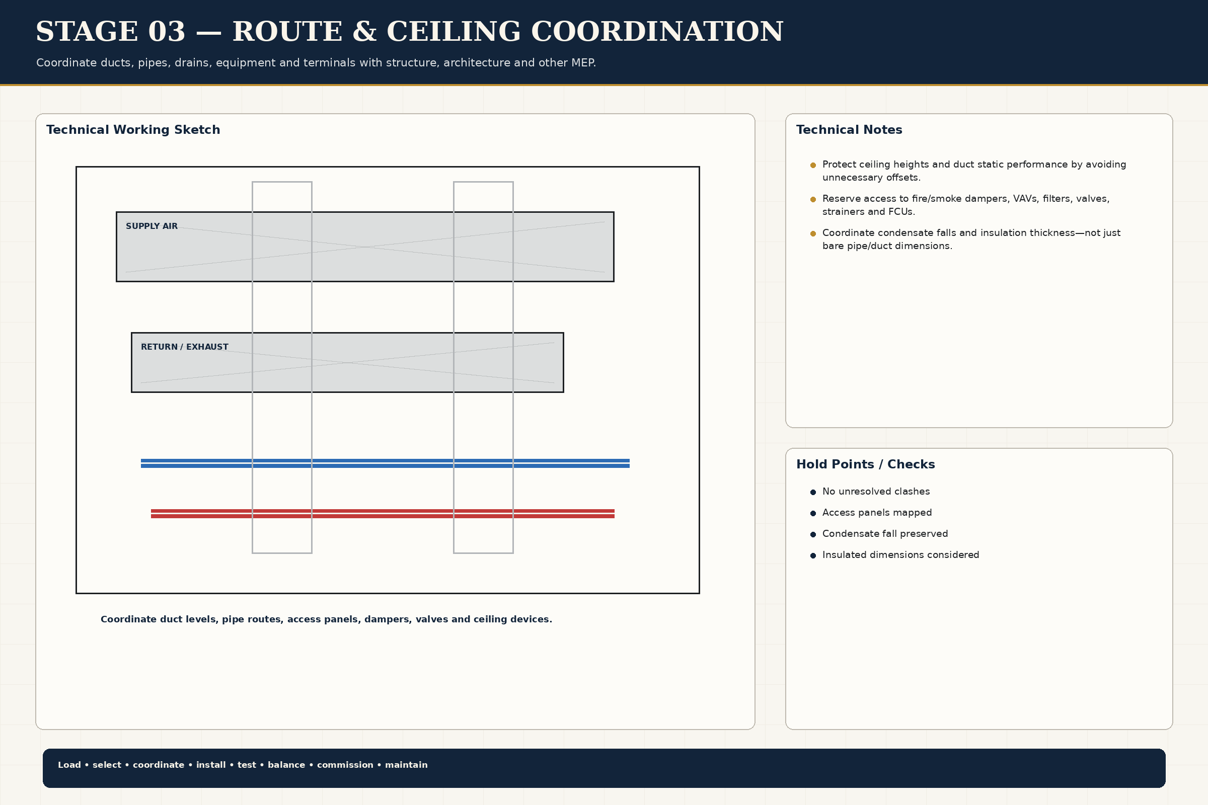 Route Coordination