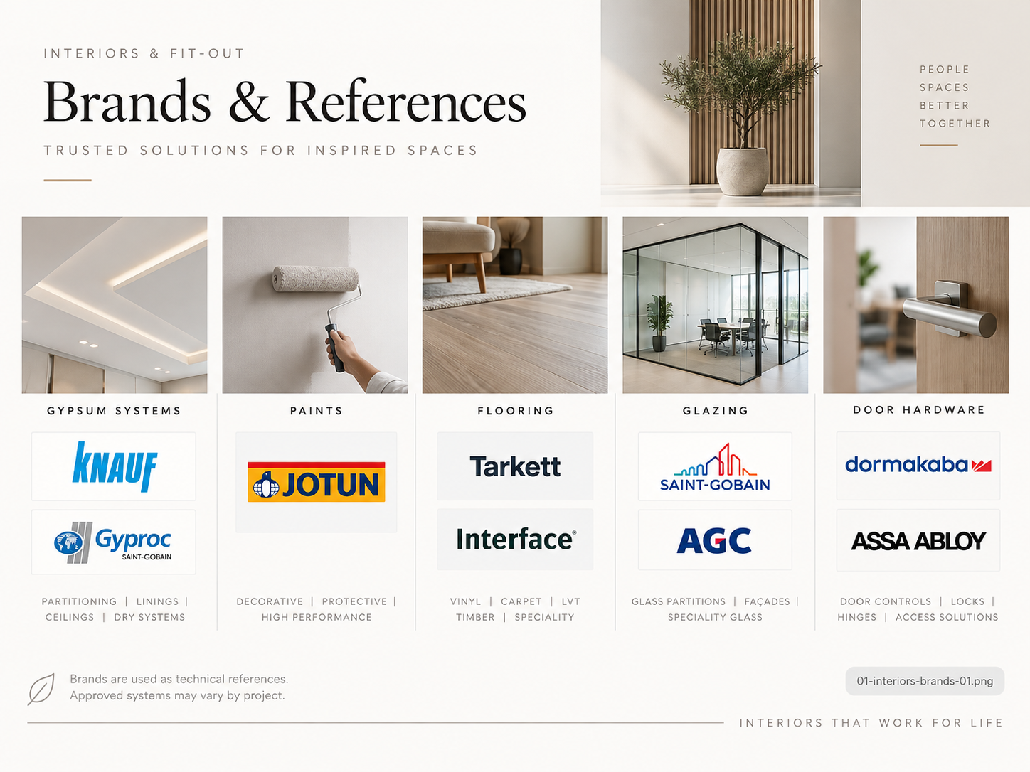 Standards & Brands