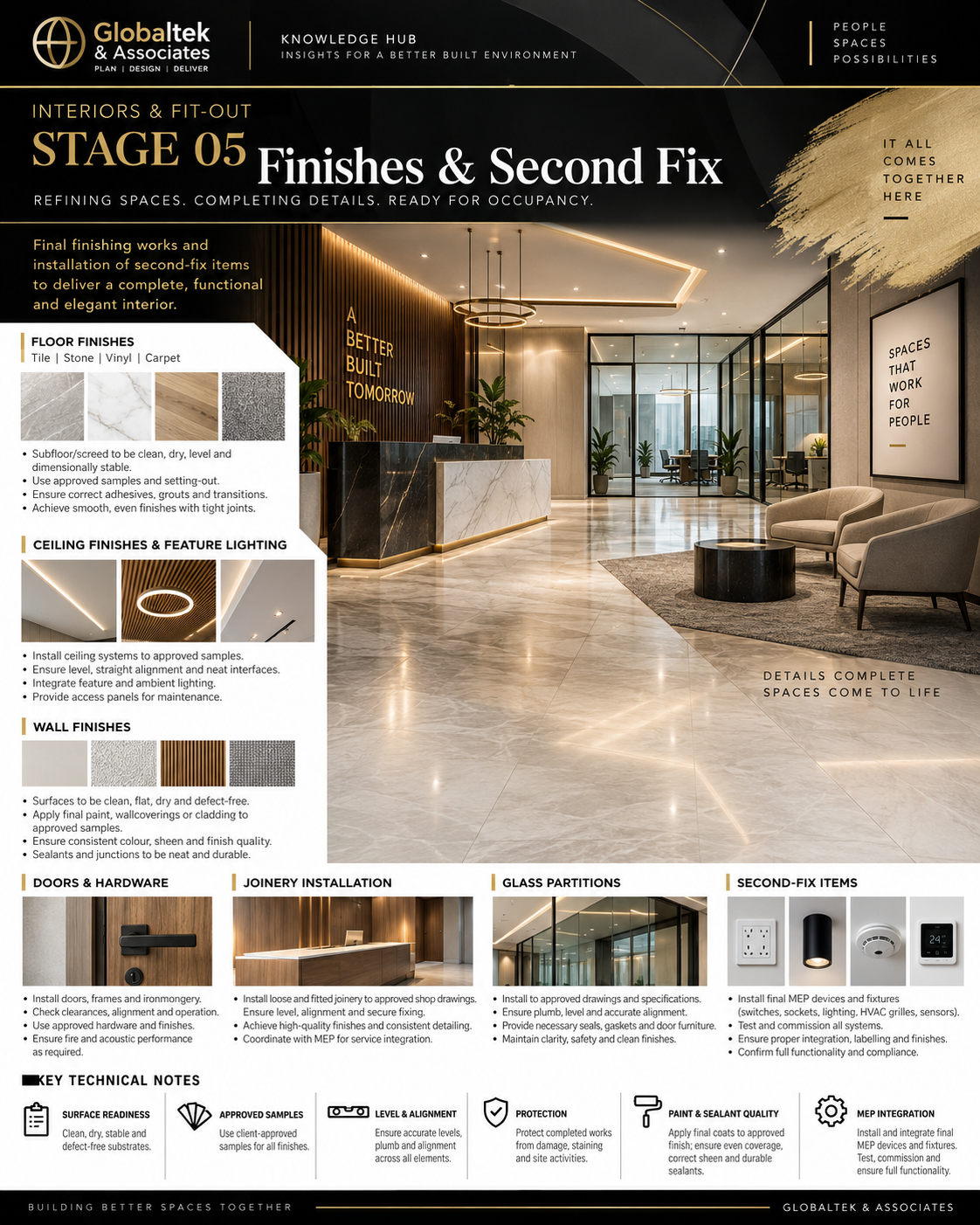 Finishes Second Fix