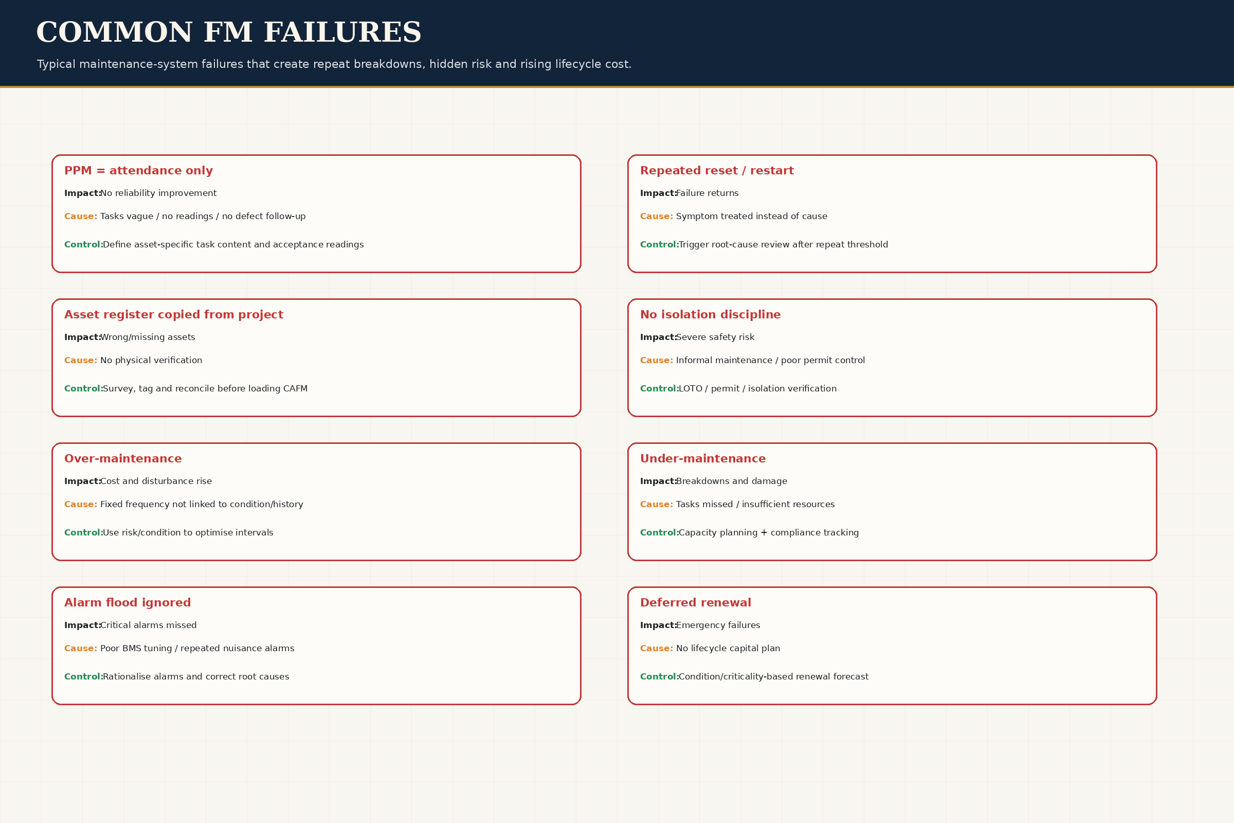 Failure Analysis