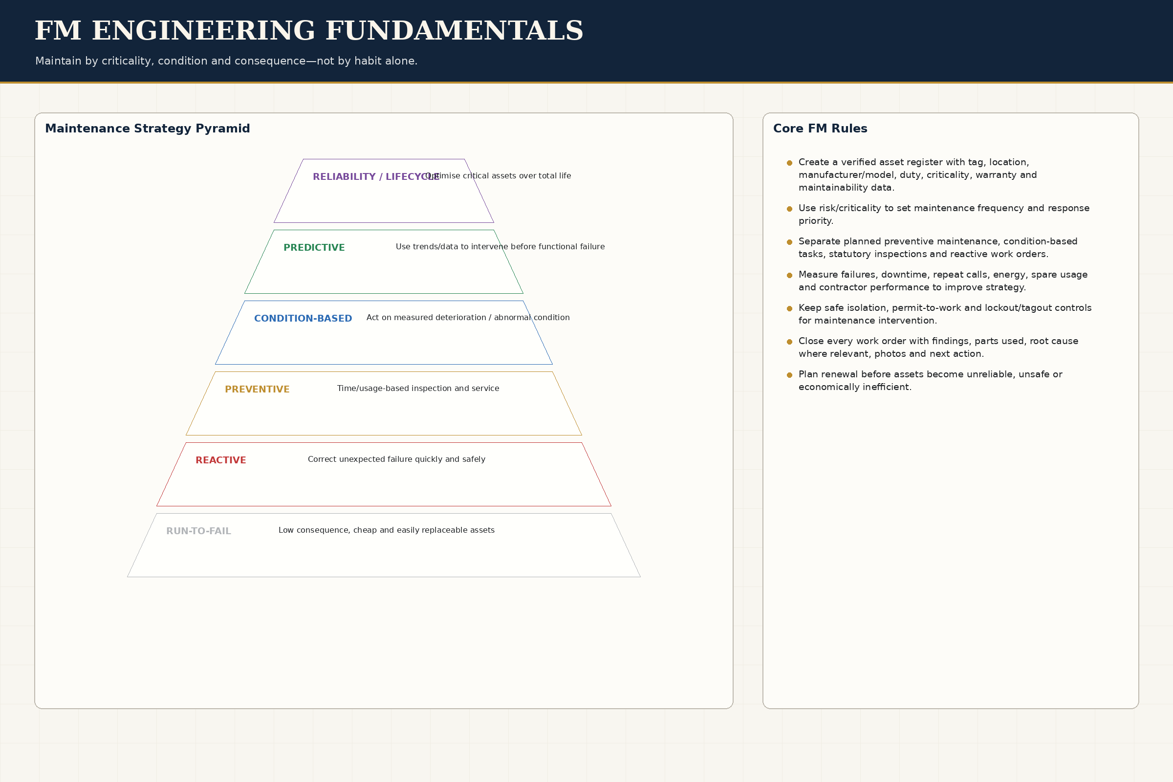 Engineering Fundamentals