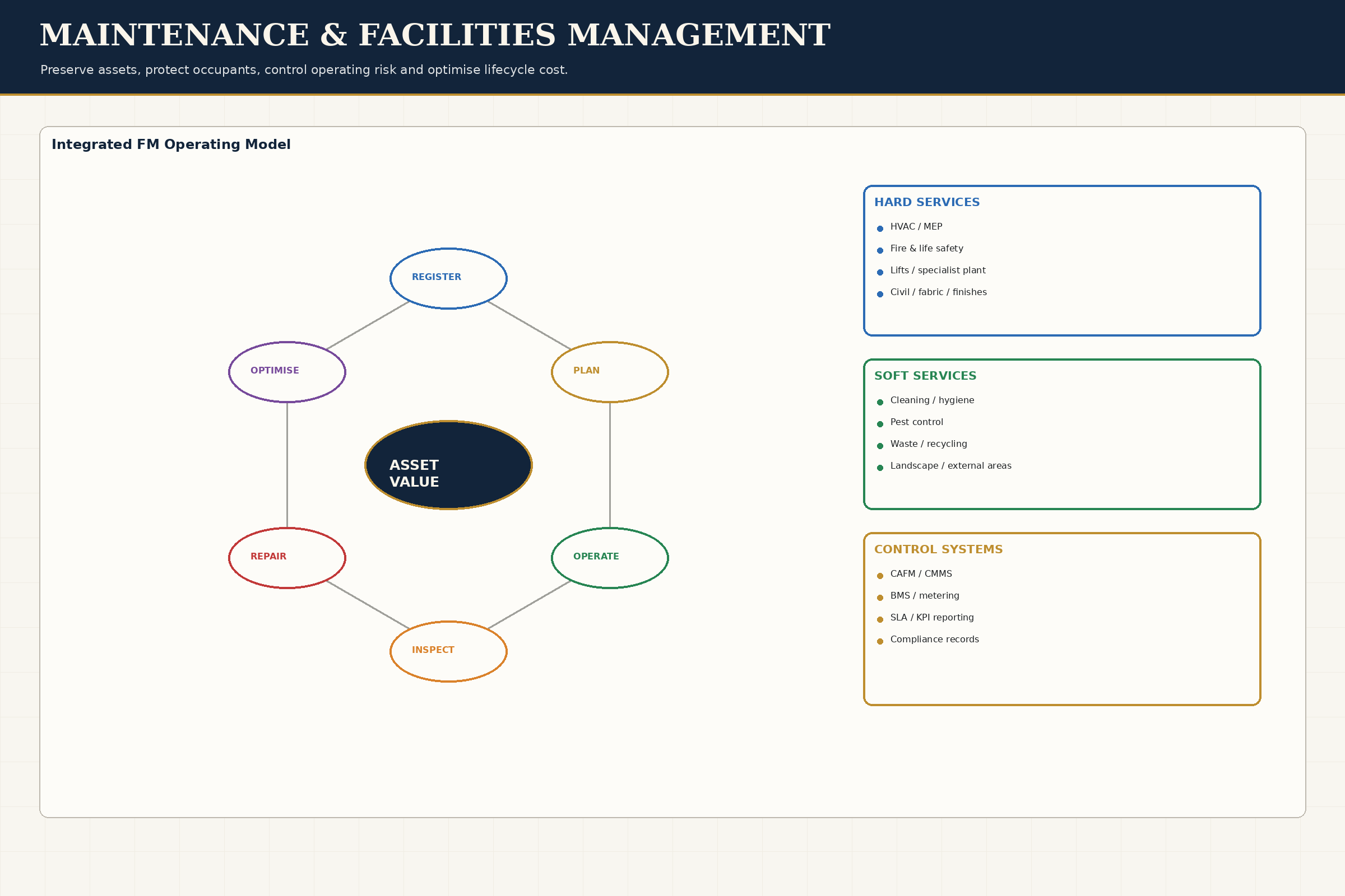 System Overview