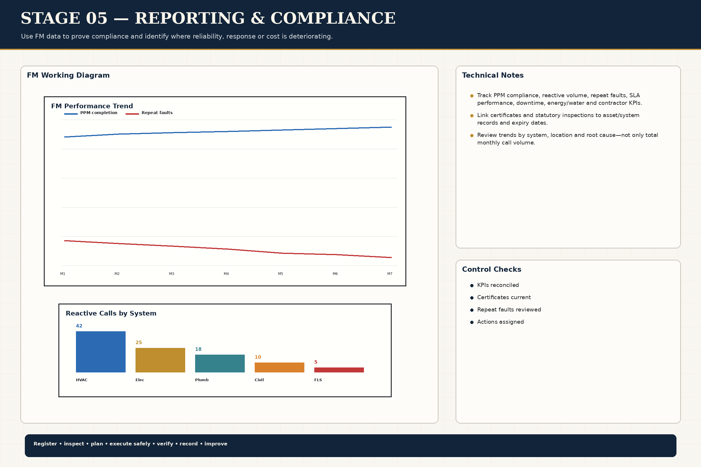 Reporting Compliance