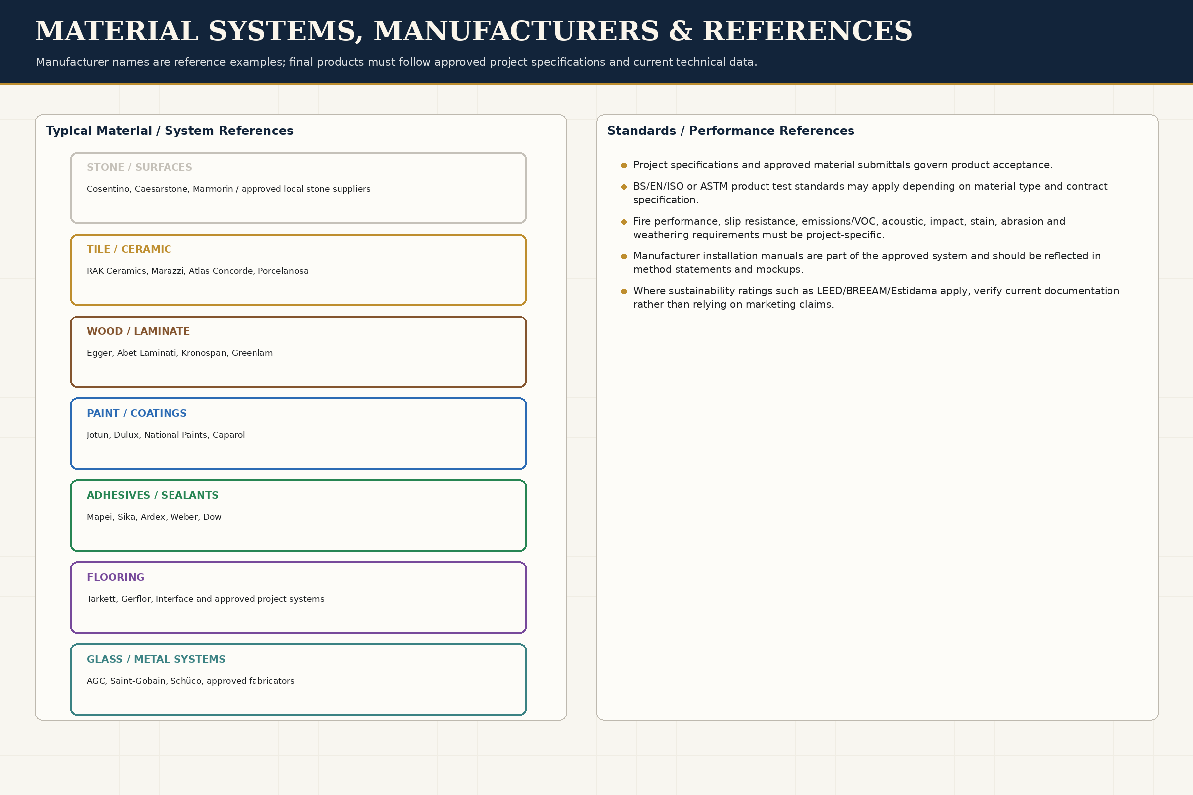 Standards & Brands