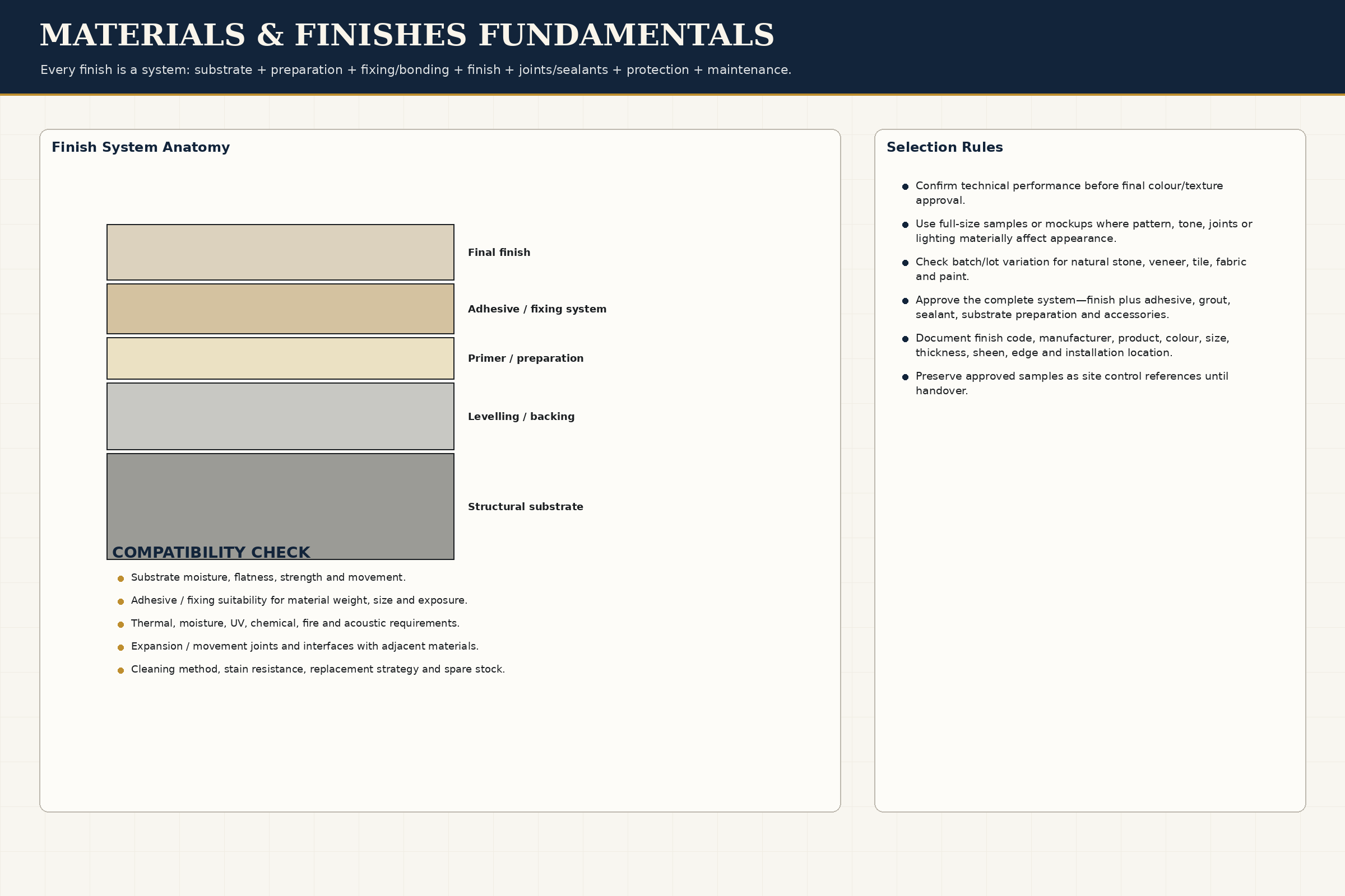 Engineering Fundamentals