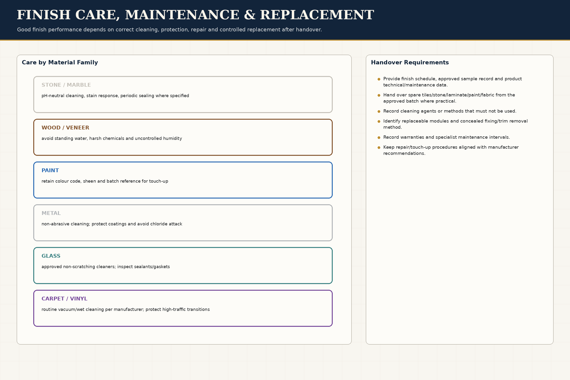 Maintenance