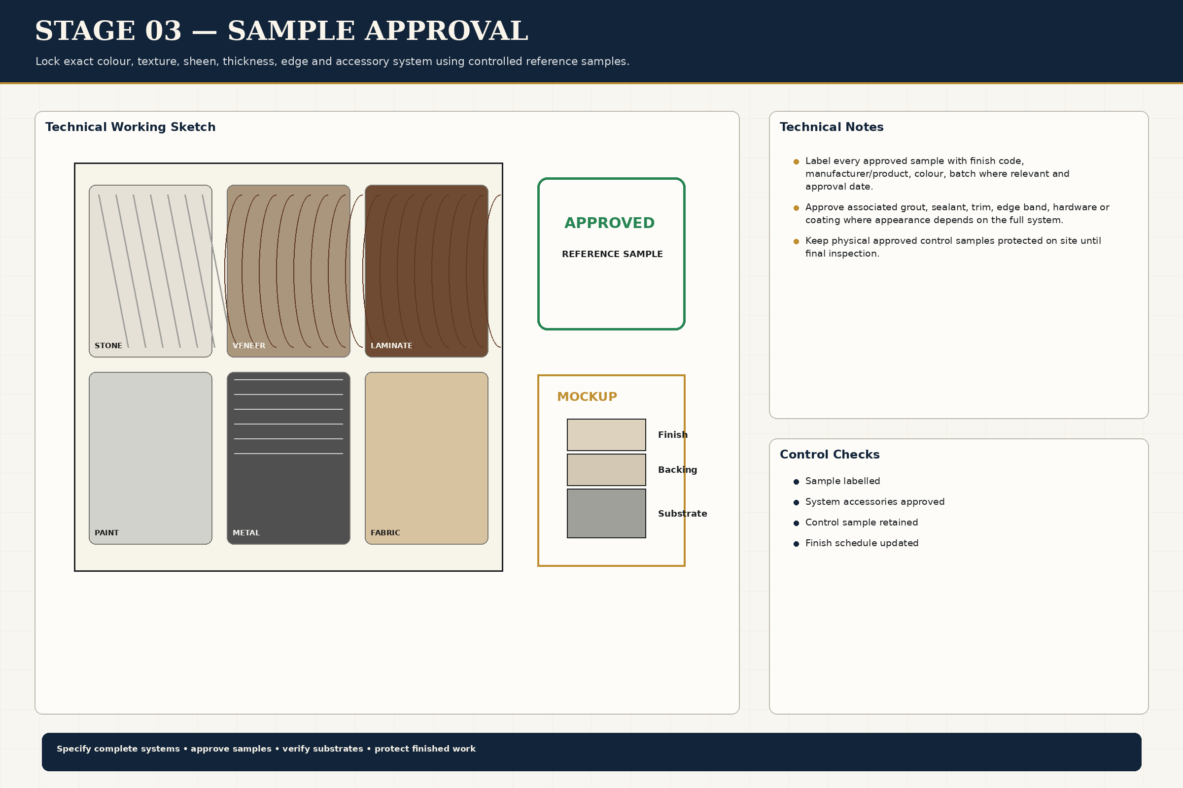 Sample Approval