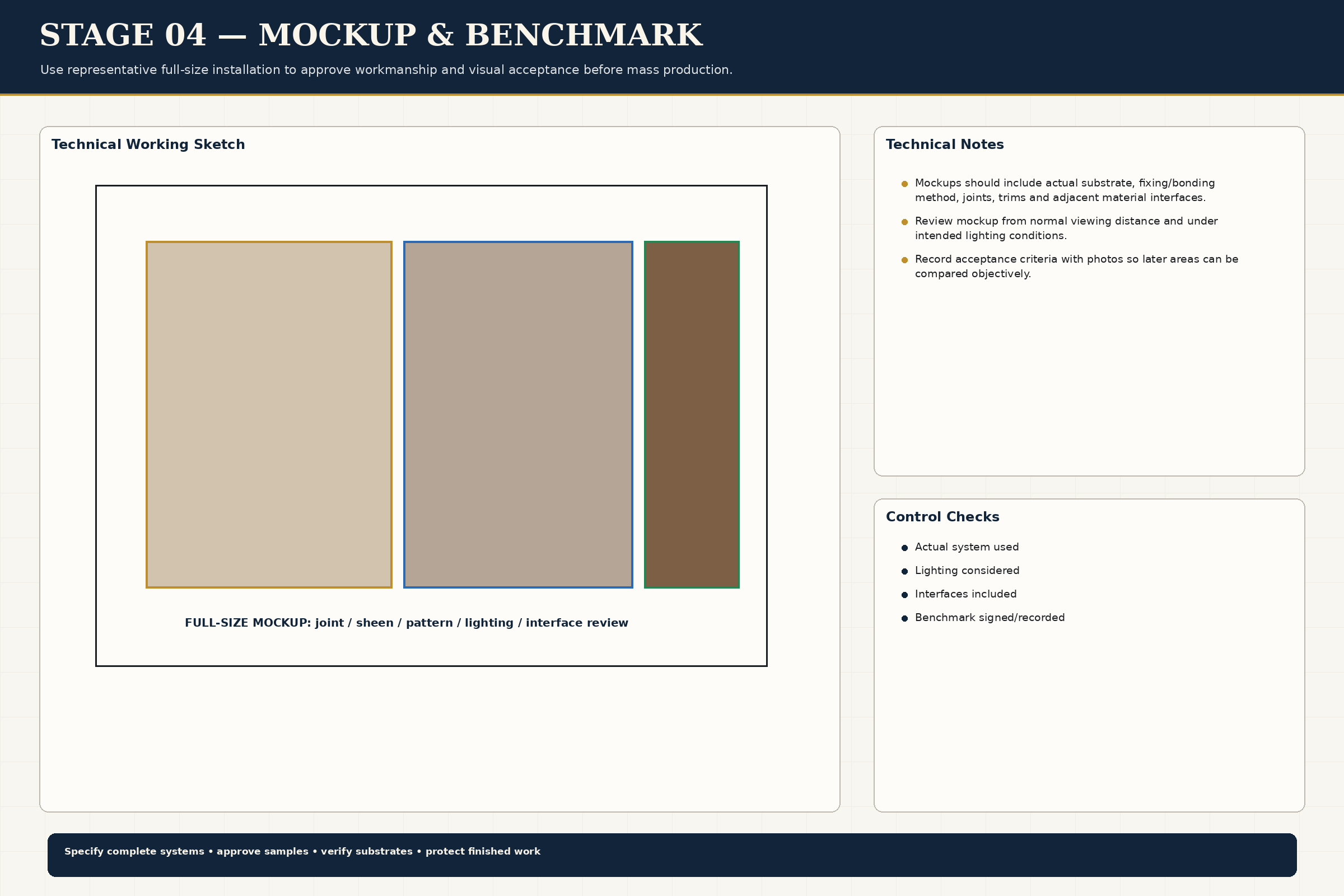 Mockup Benchmark