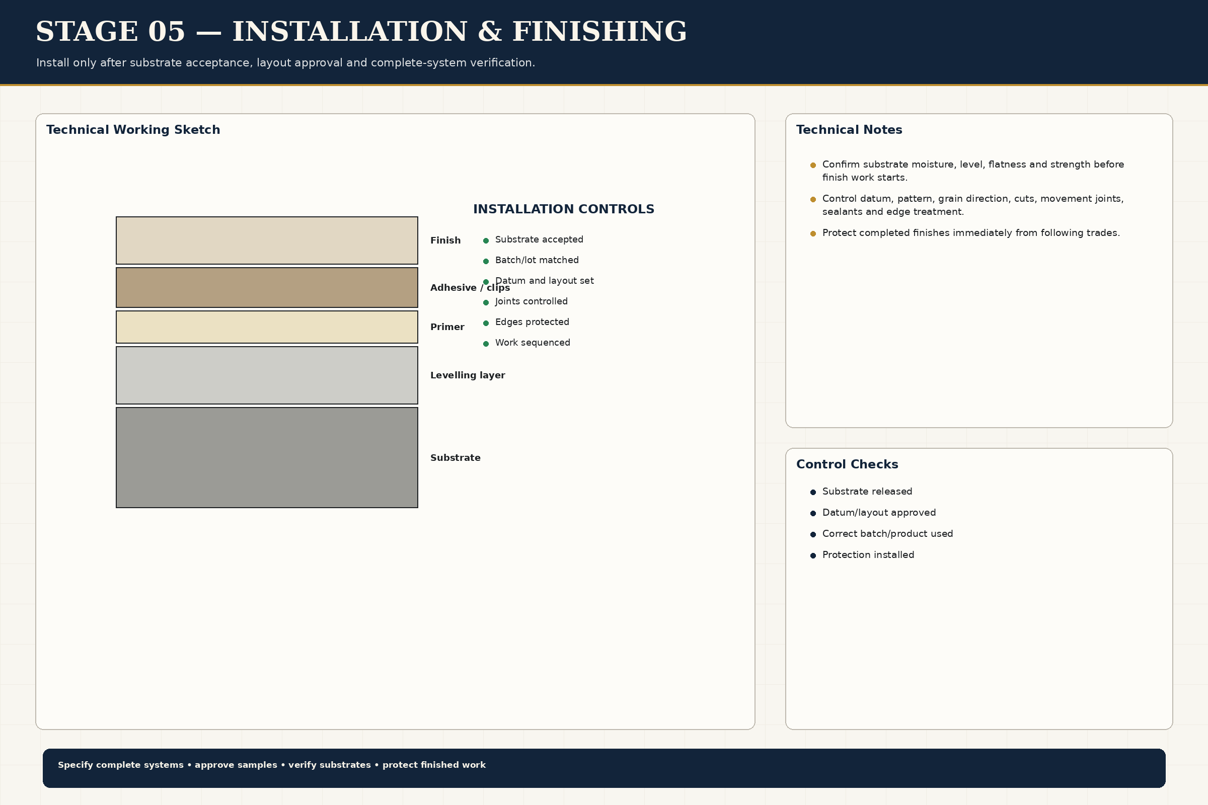 Installation Finishing
