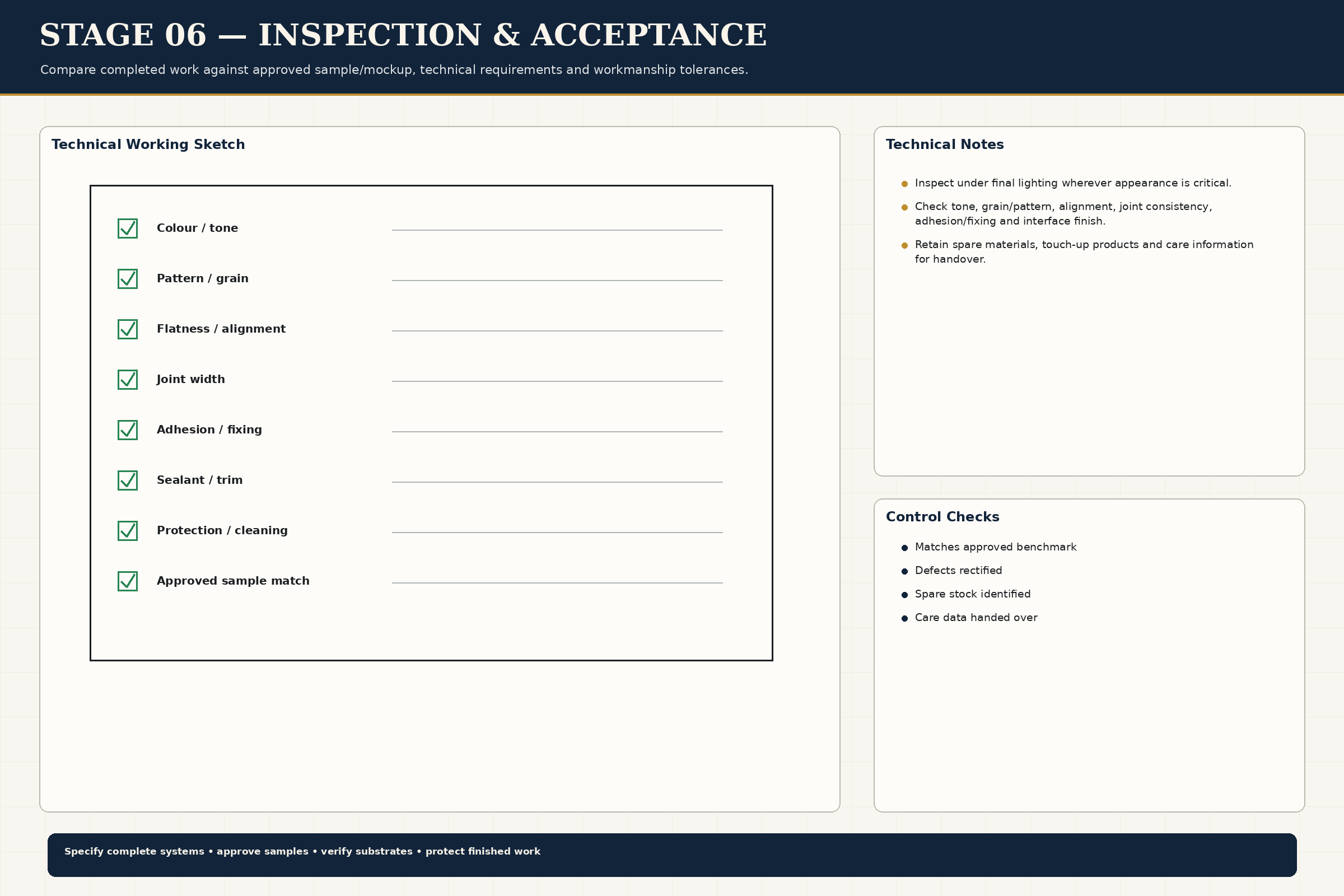 Inspection Acceptance