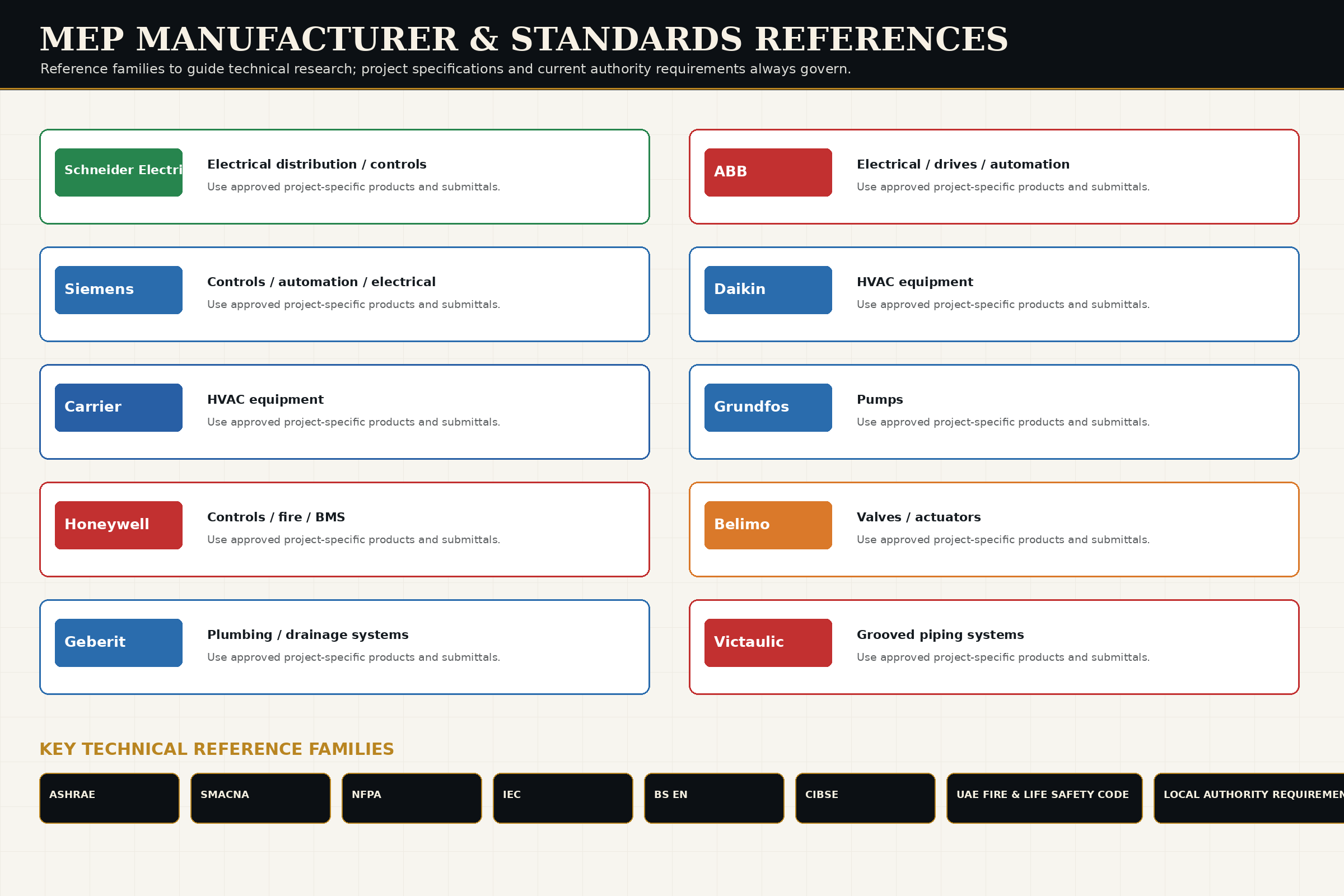 Standards & Brands