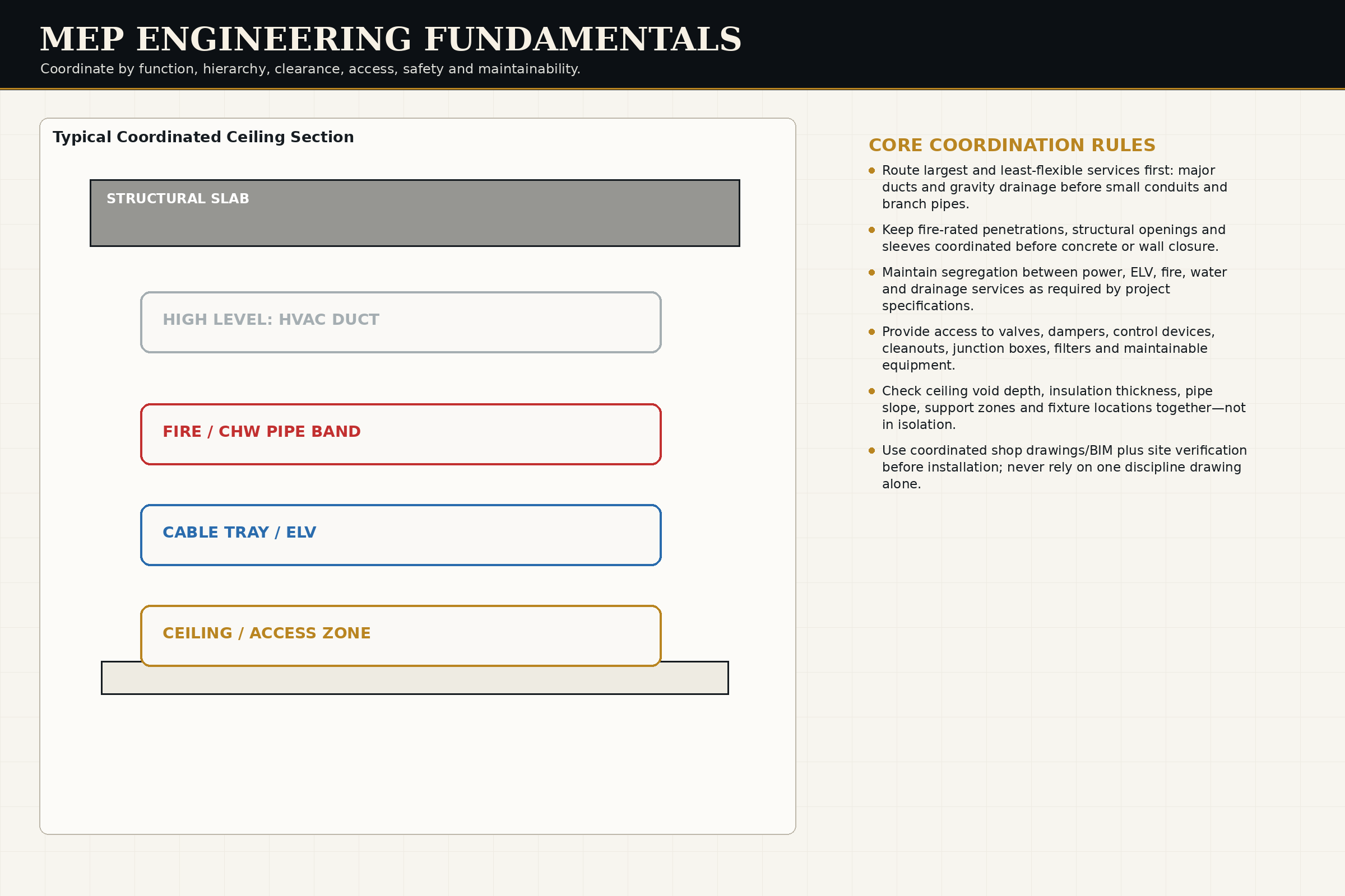 Engineering Fundamentals