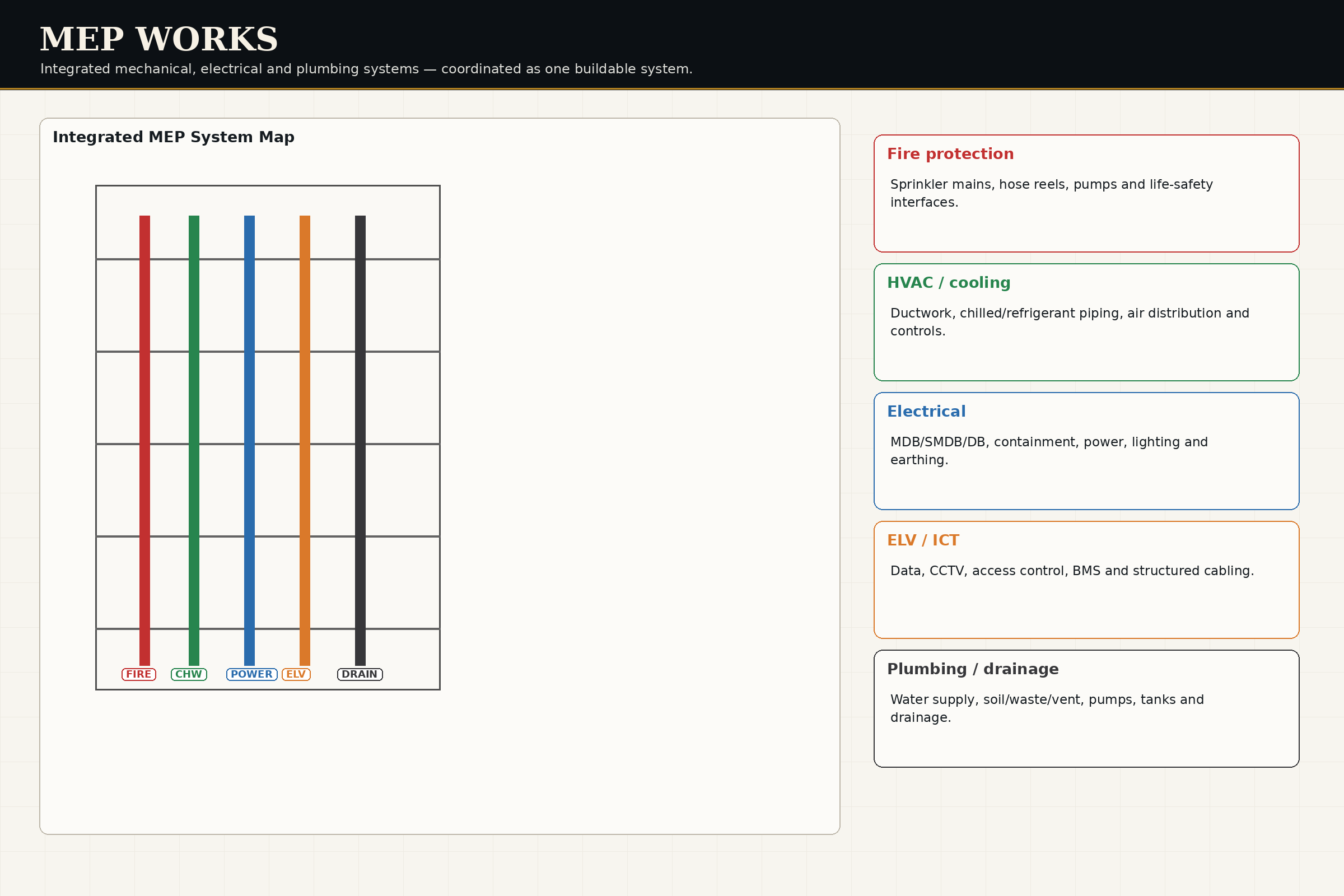 System Overview