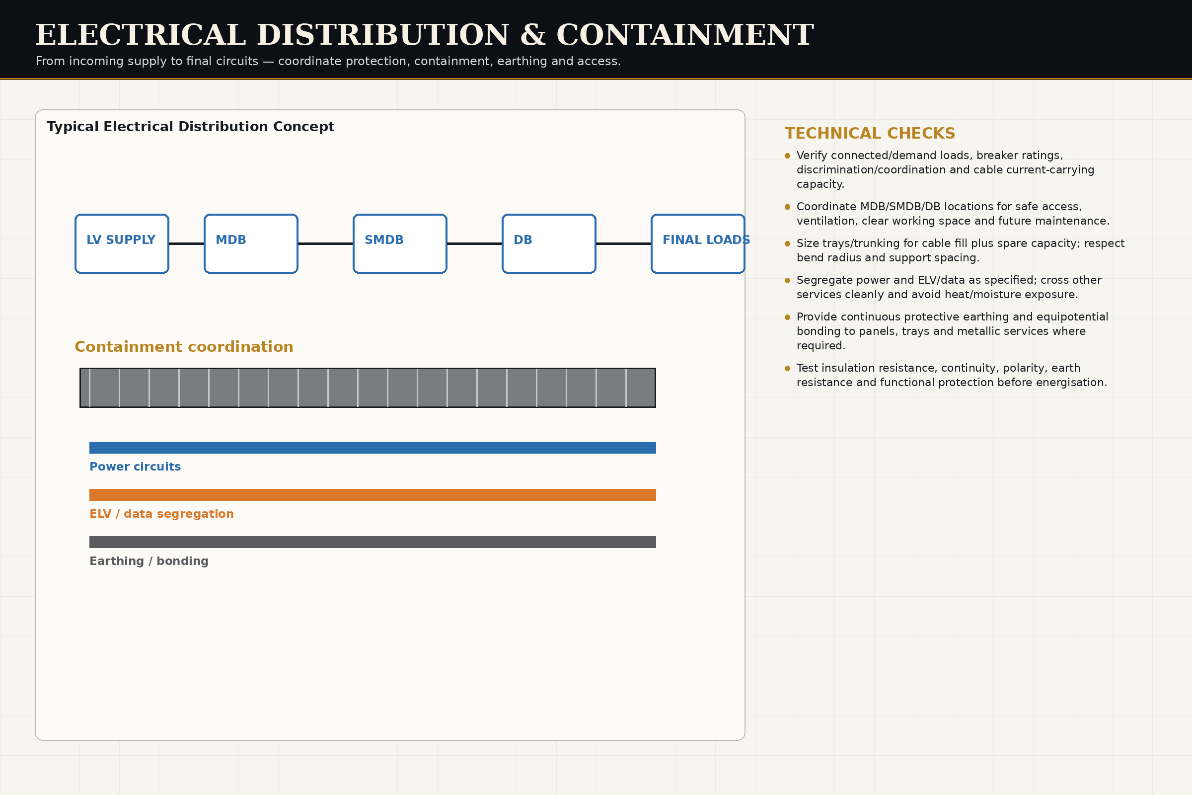 Technical Chapters