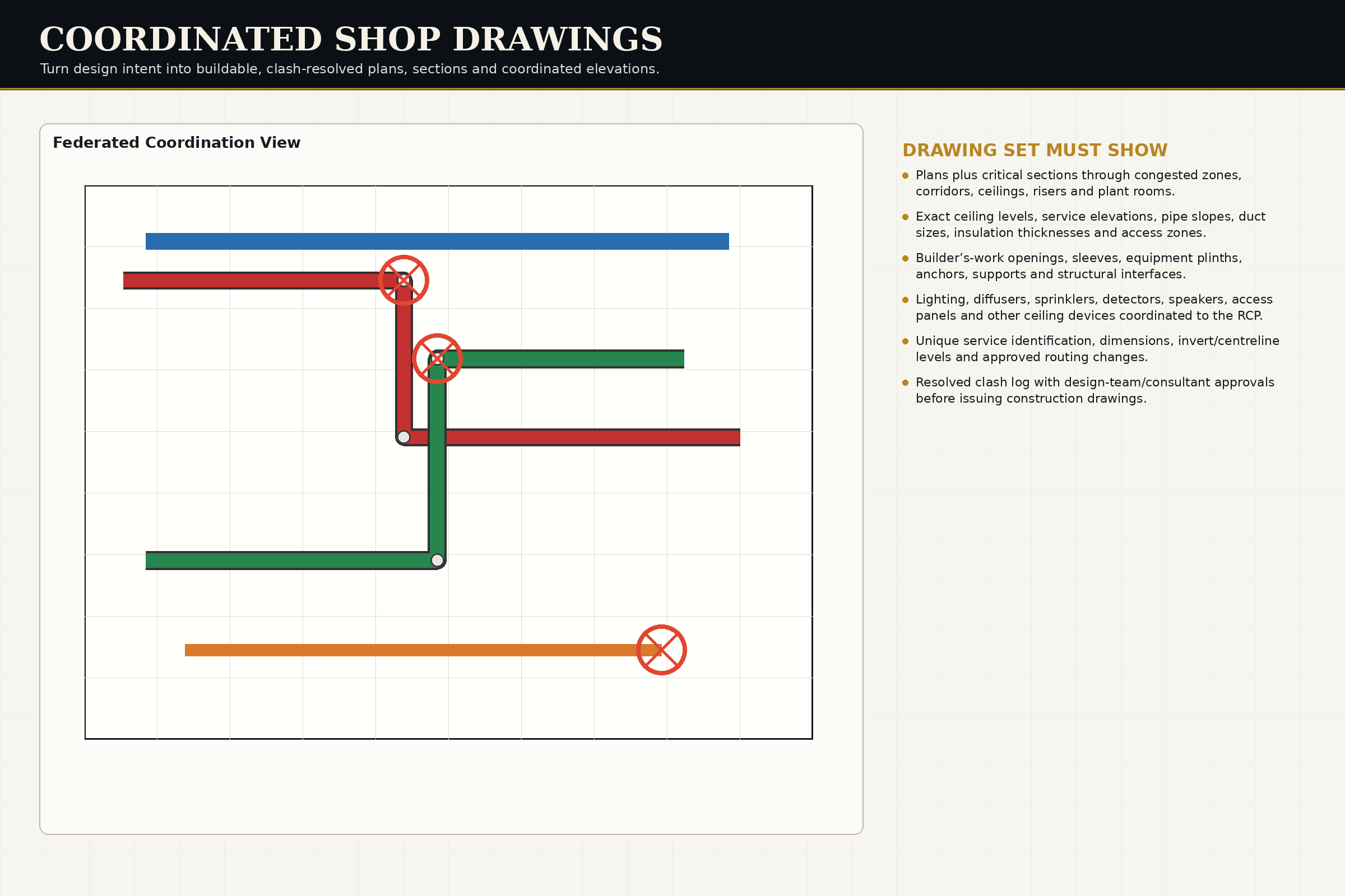 Coordinated Shop Drawings