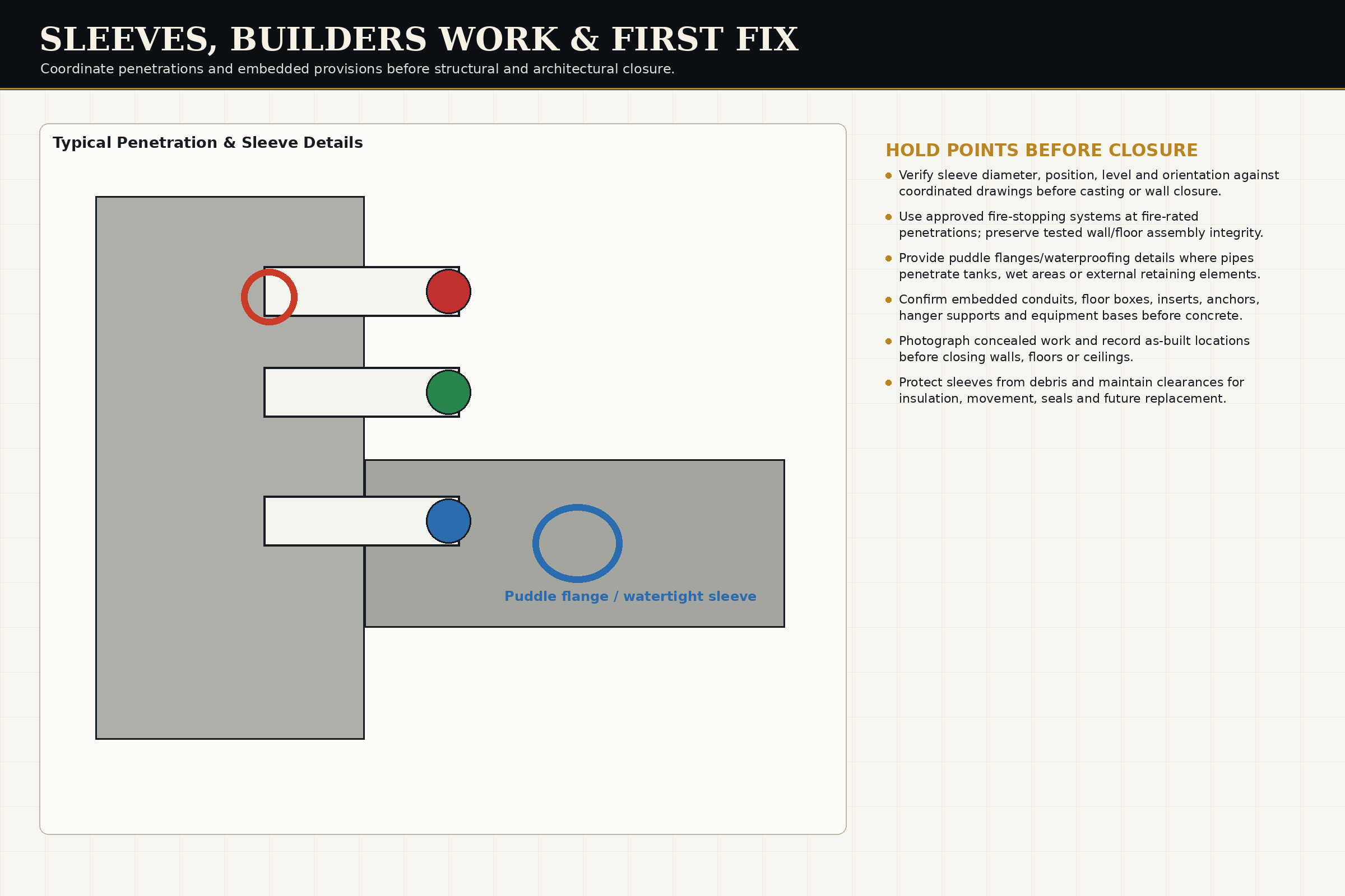 Sleeves Builders Work First Fix