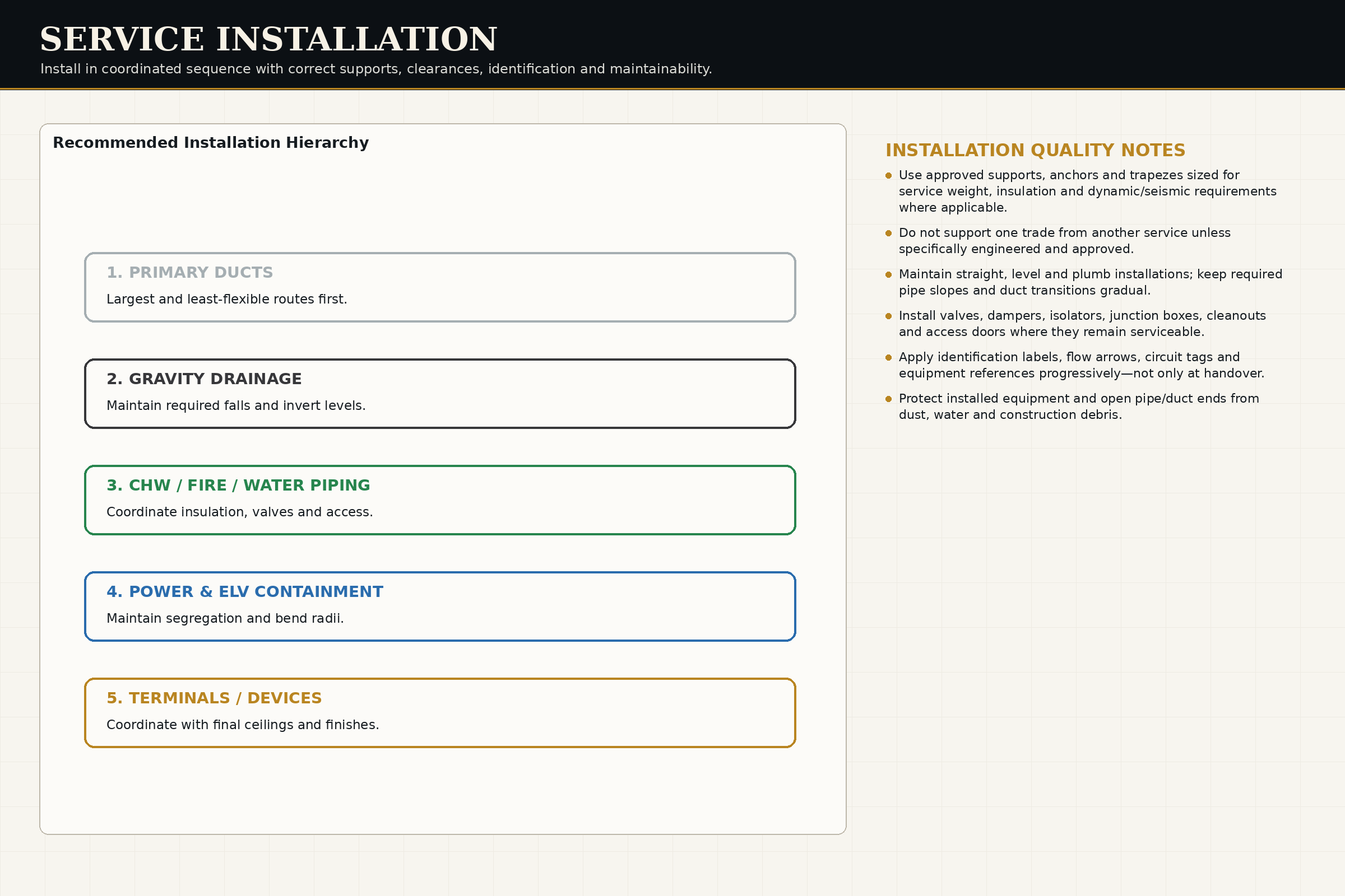 Service Installation
