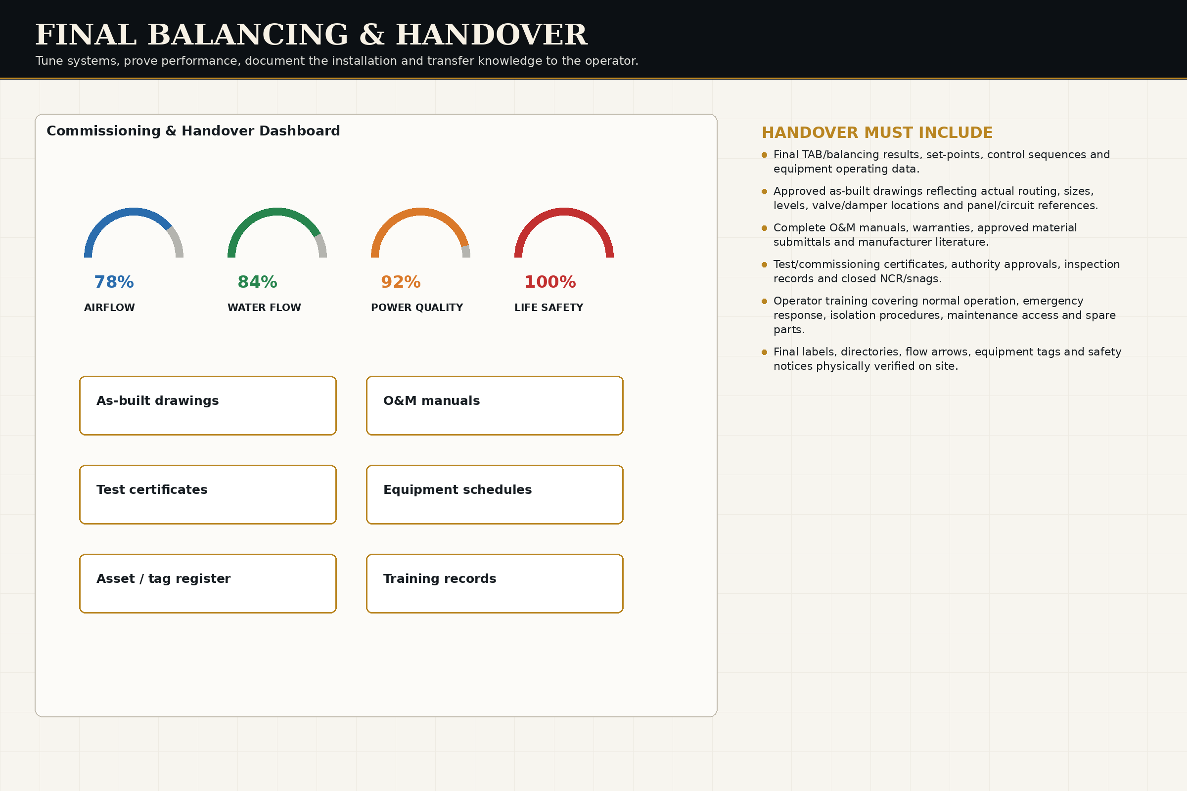 Final Balancing Handover