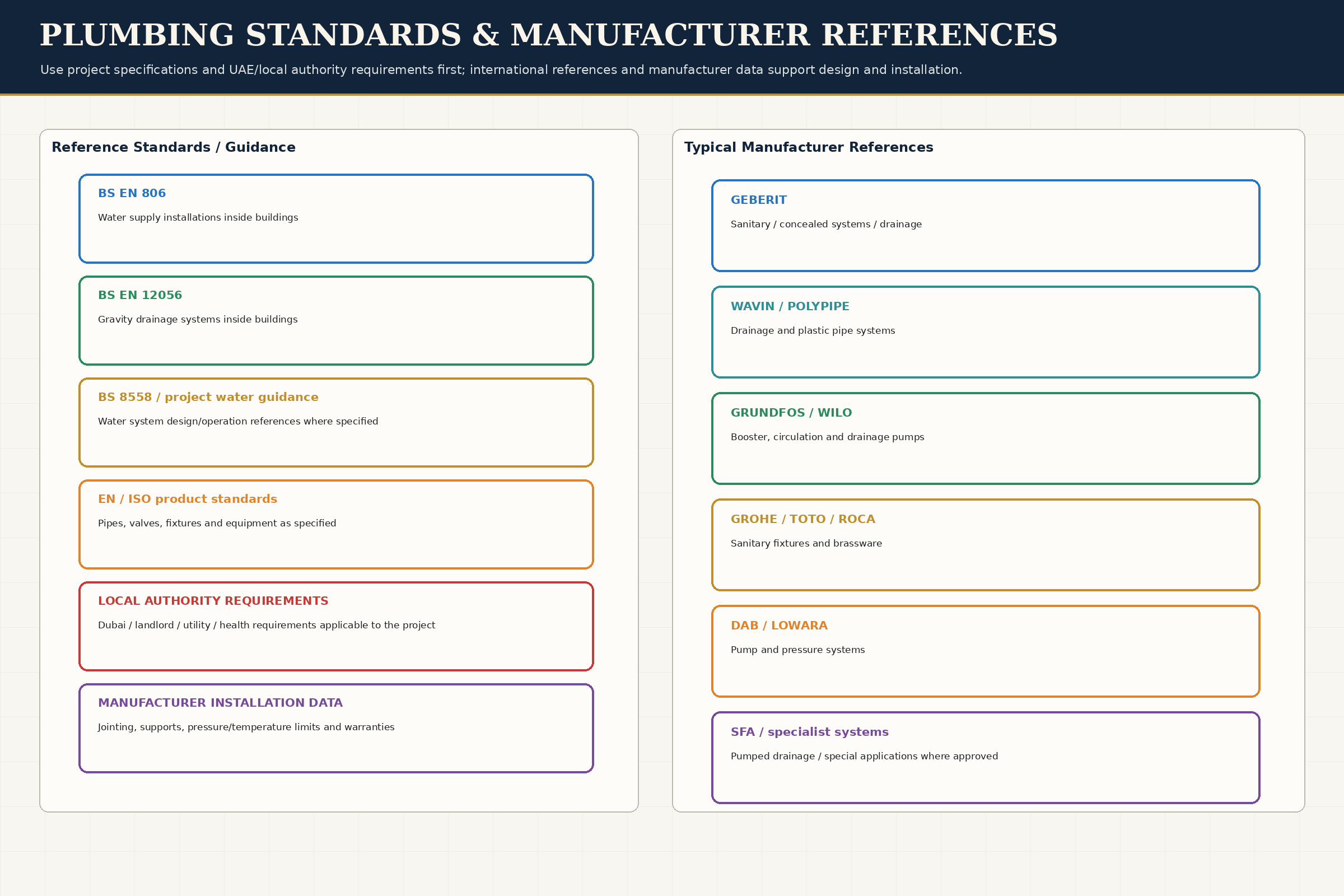 Standards & Brands